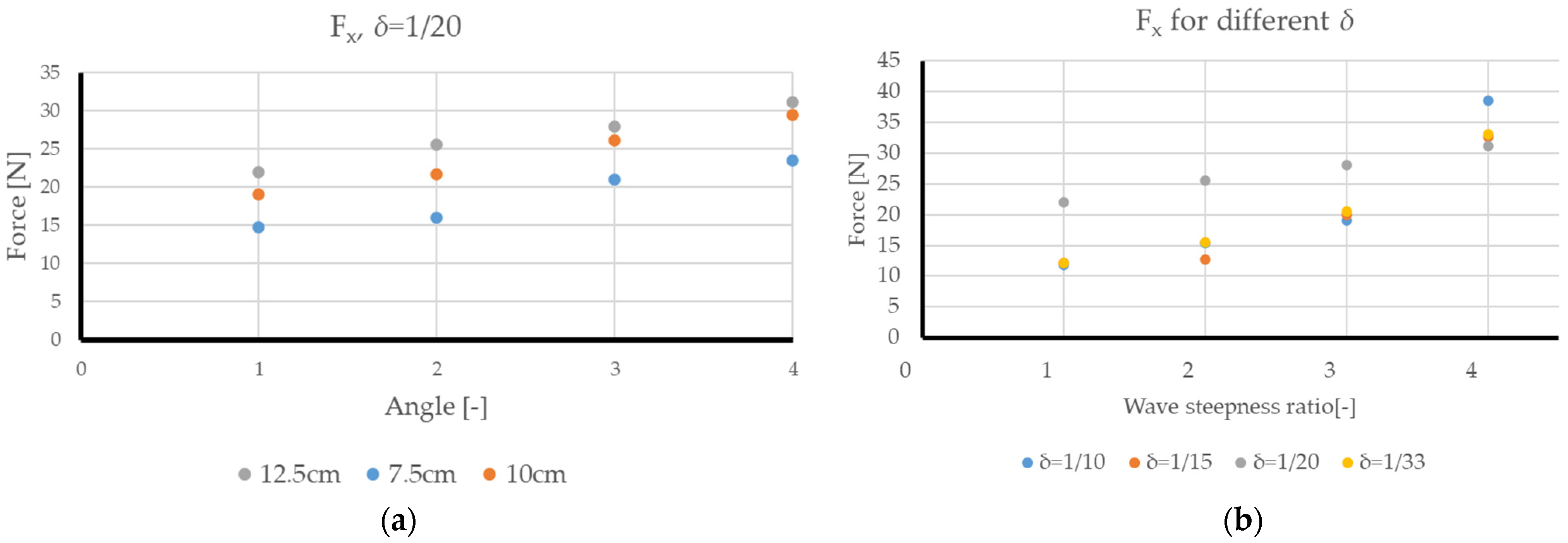 Oceans 05 00042 g015