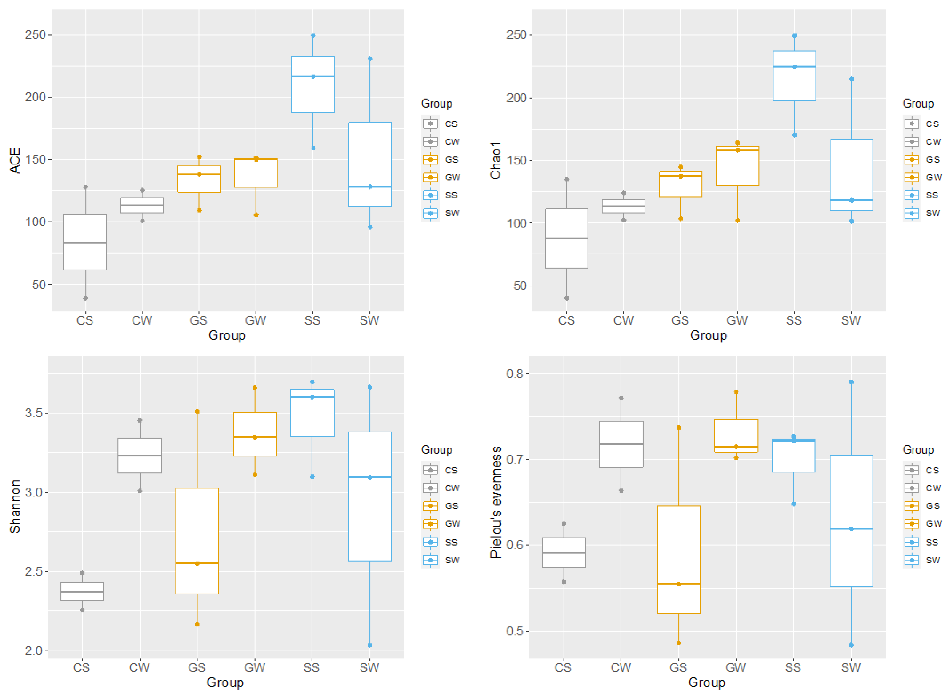 Oceans 06 00011 g003