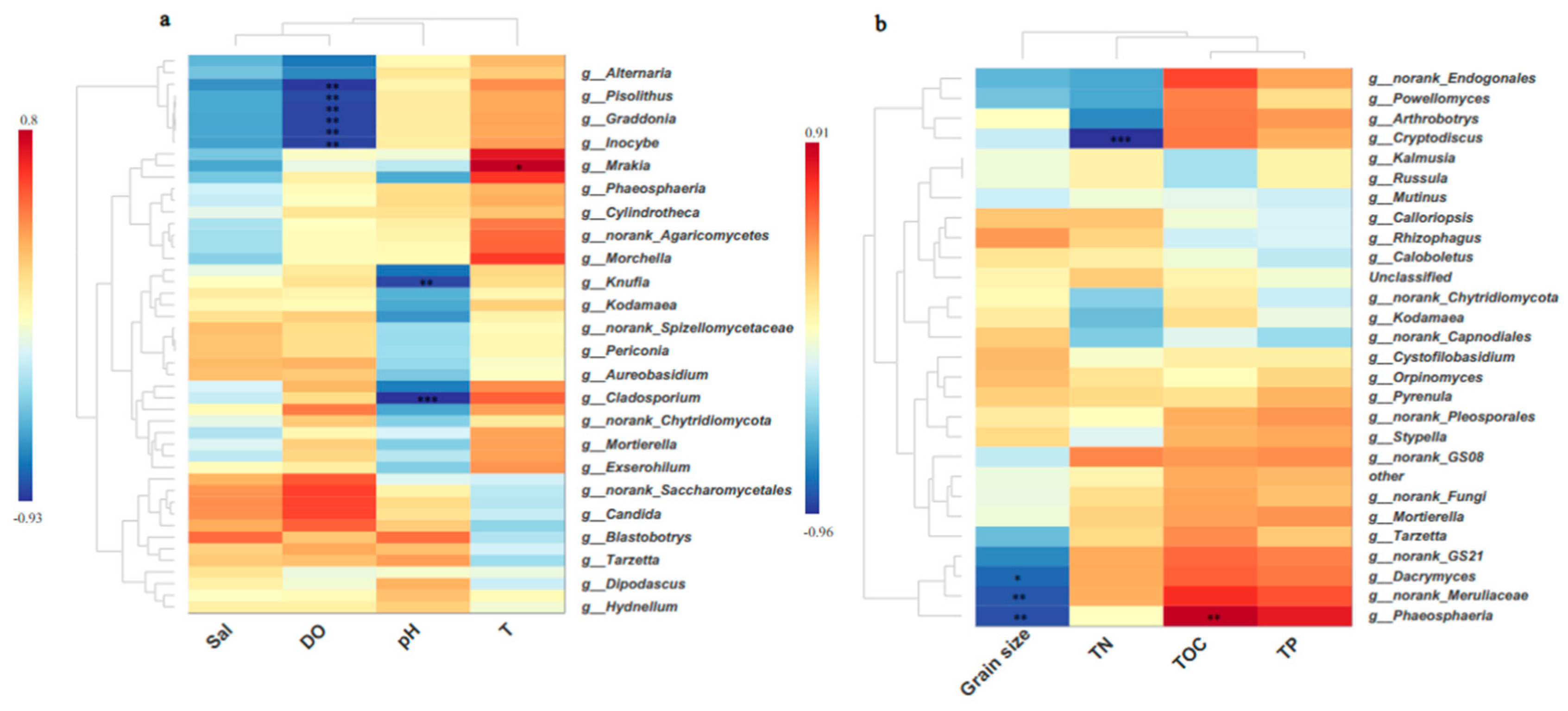Oceans 06 00011 g007