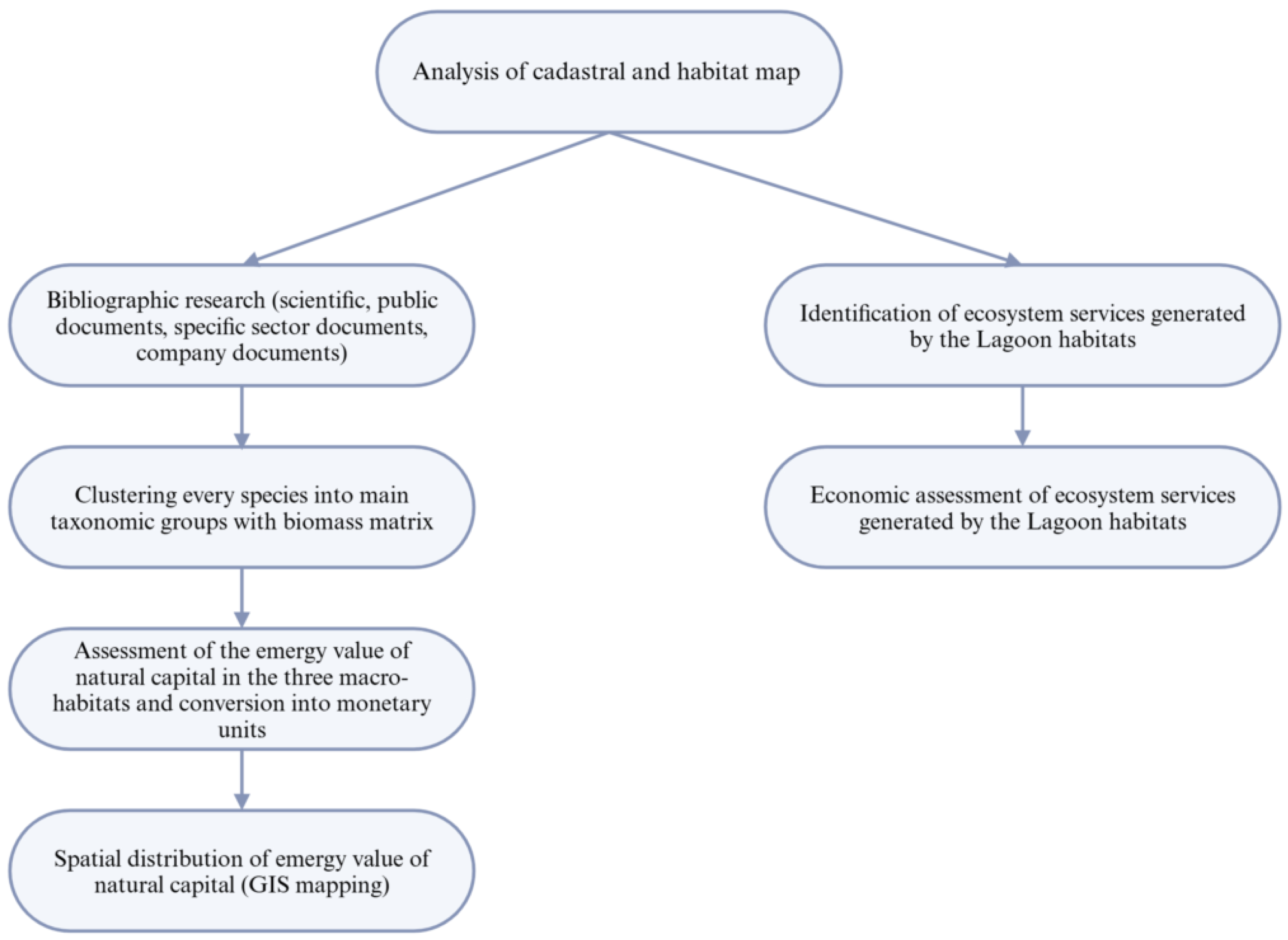 Oceans 06 00014 g002