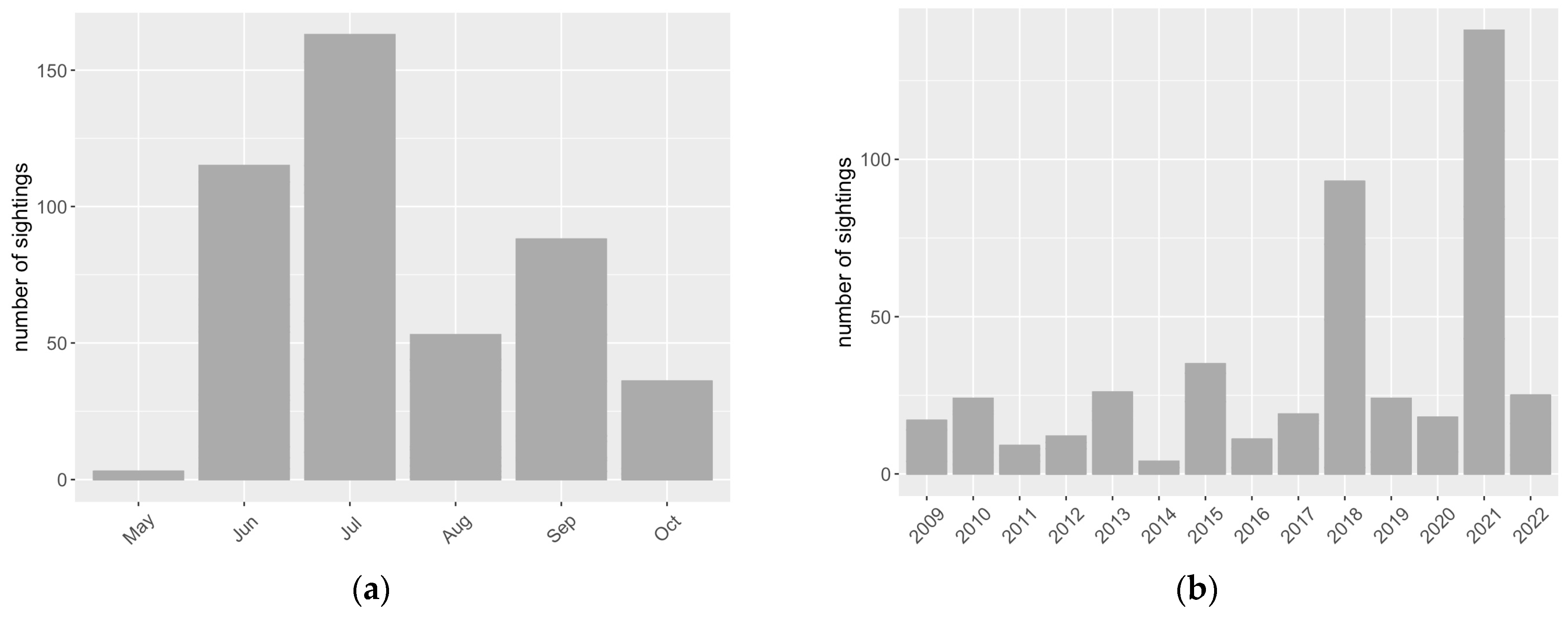 Oceans 06 00018 g003 Oceans 06 00018 g003