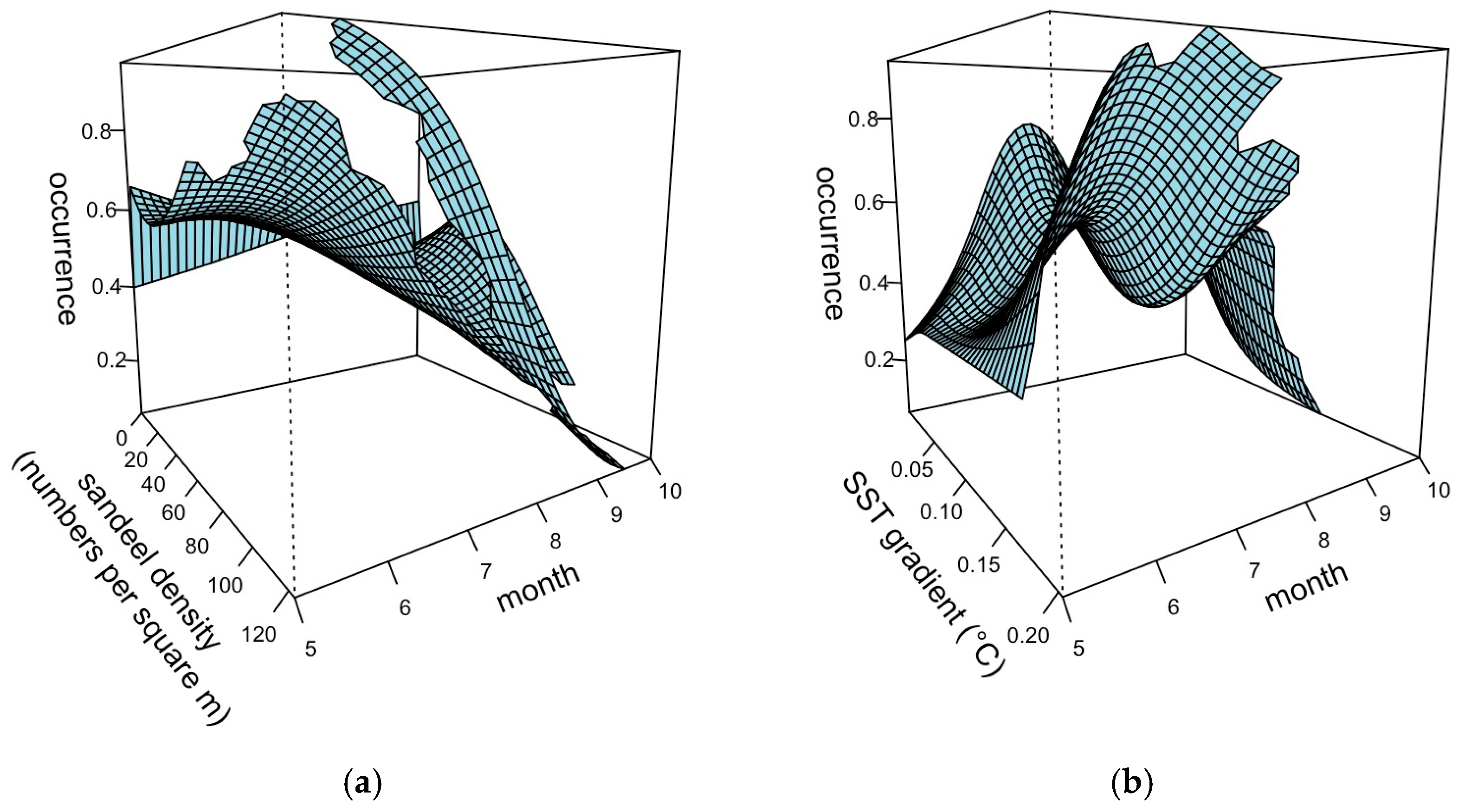 Oceans 06 00018 g004 Oceans 06 00018 g004