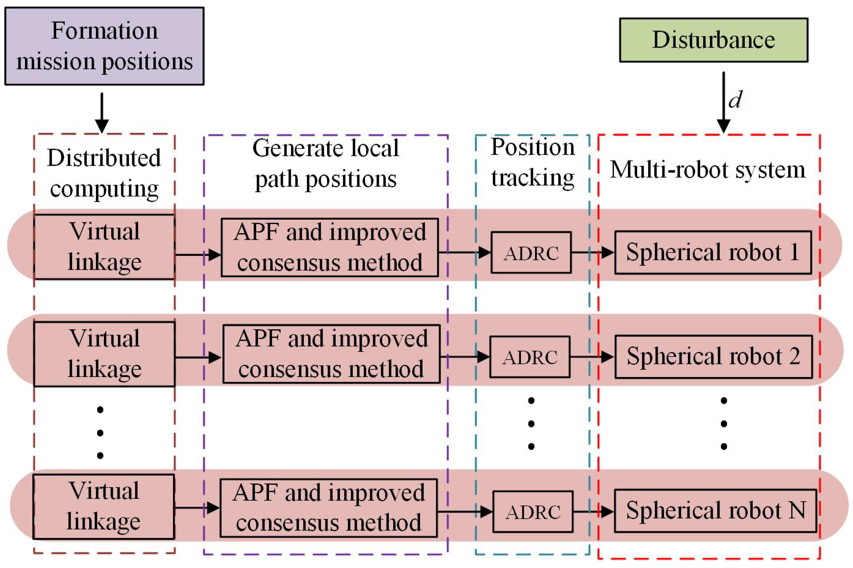 Oceans 06 00021 g005