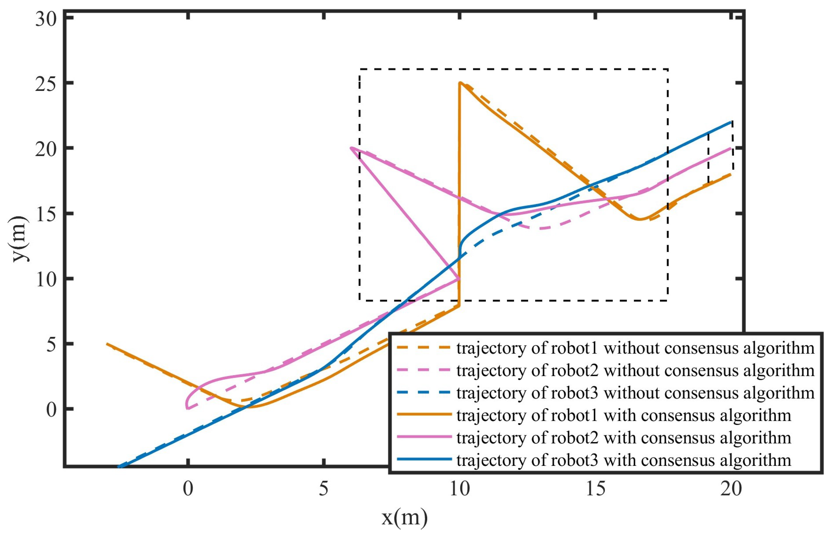 Oceans 06 00021 g008
