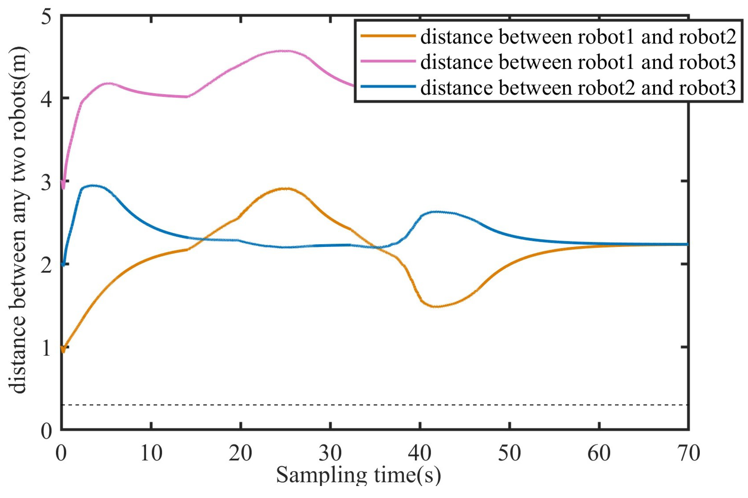 Oceans 06 00021 g014