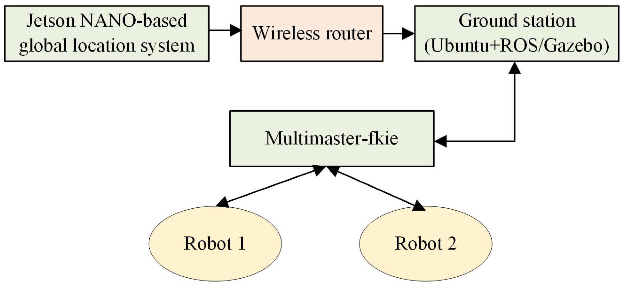 Oceans 06 00021 g018