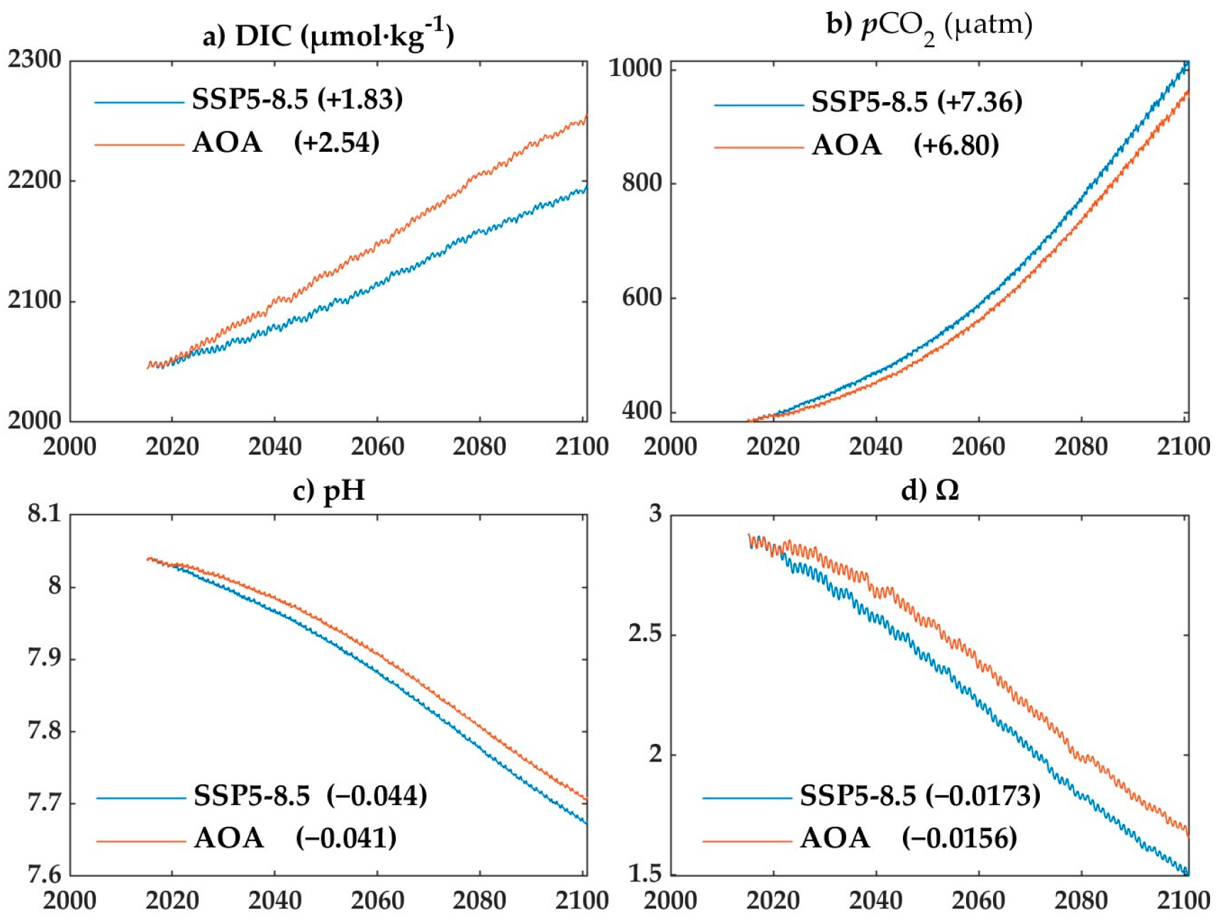 Oceans 06 00029 g002