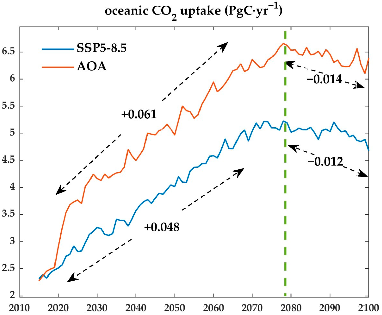 Oceans 06 00029 g004