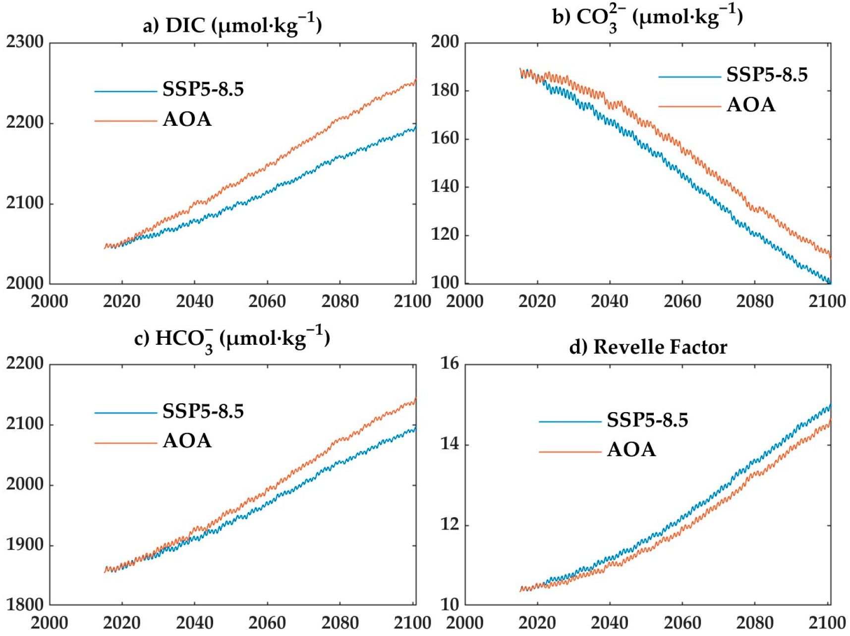 Oceans 06 00029 g005