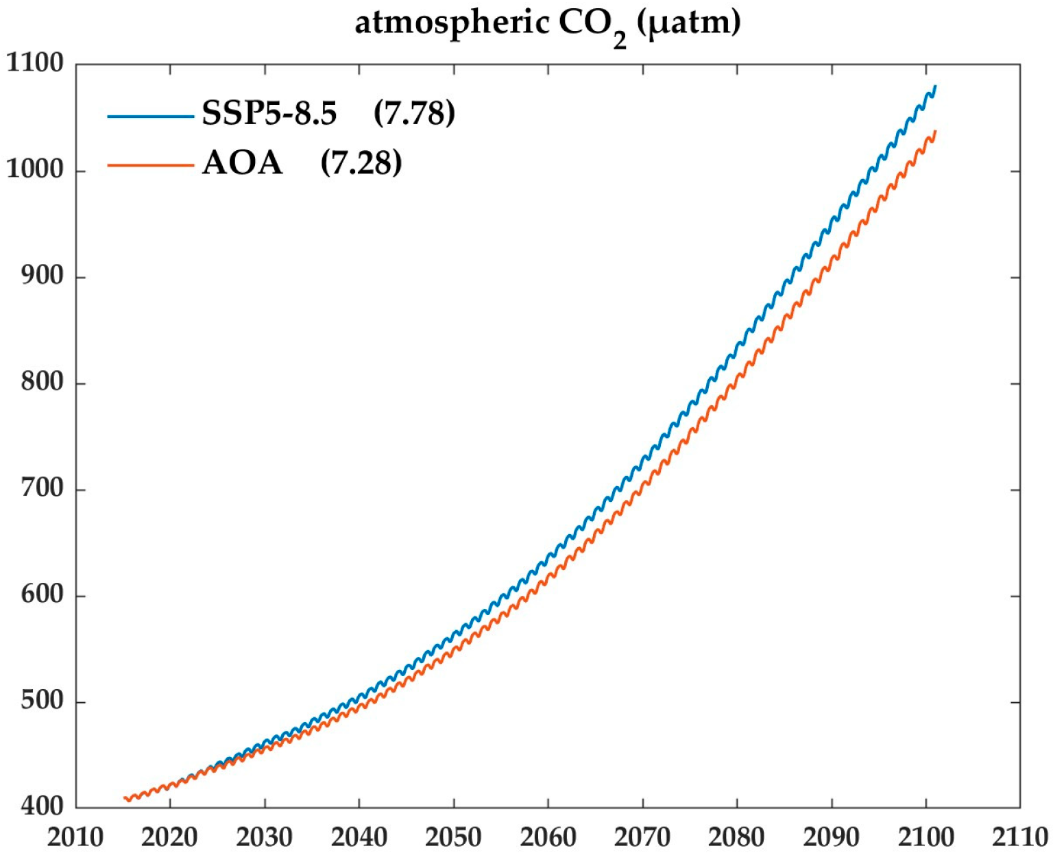 Oceans 06 00029 g006