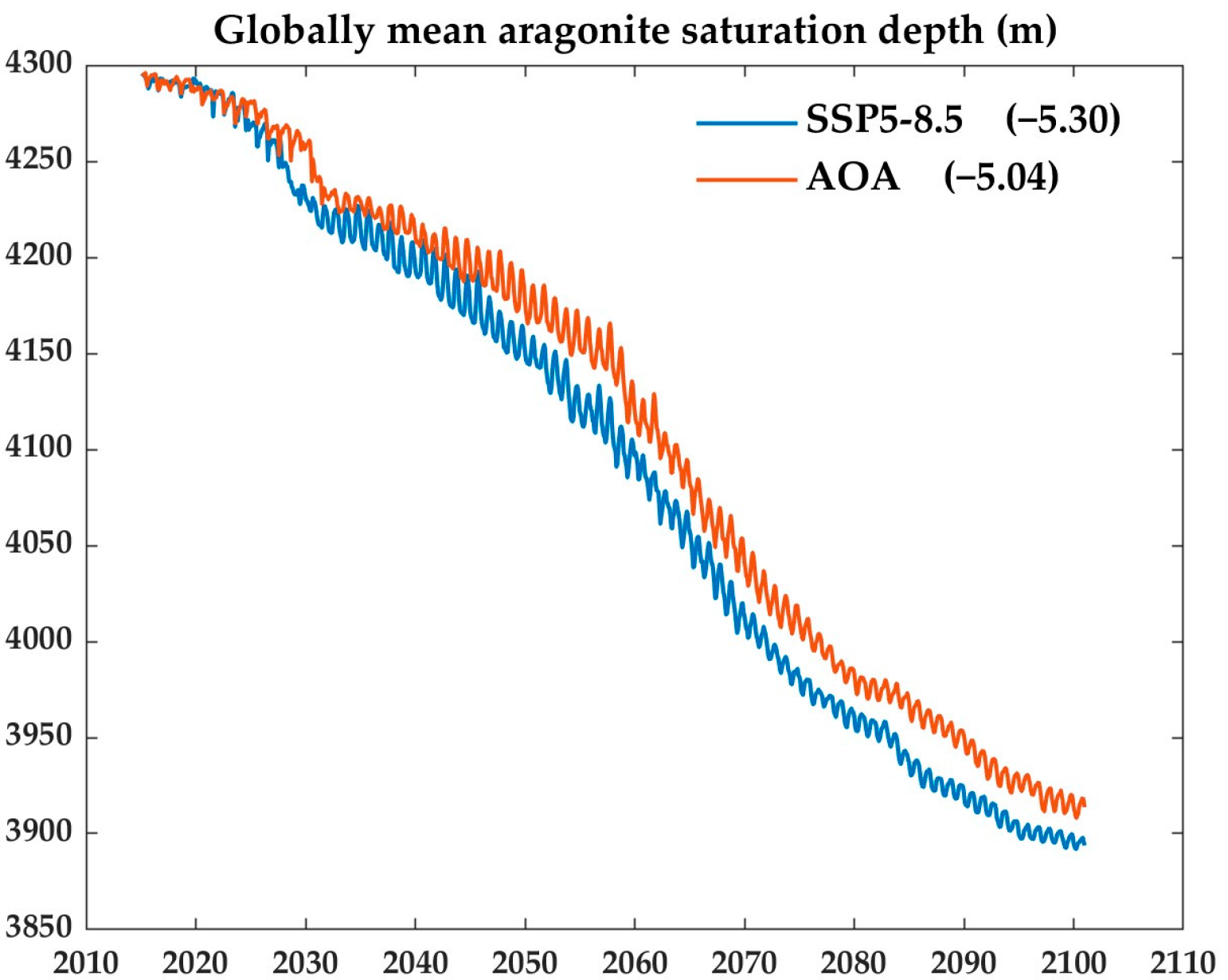Oceans 06 00029 g007