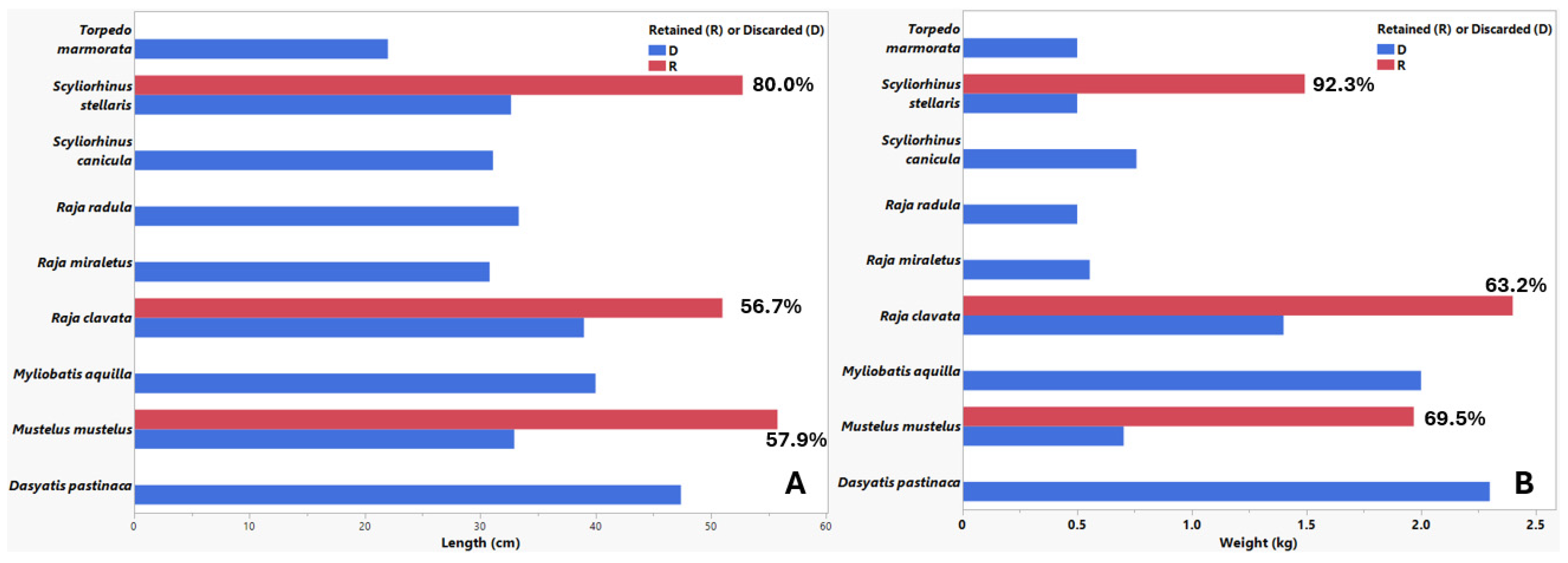 Oceans 06 00034 g002