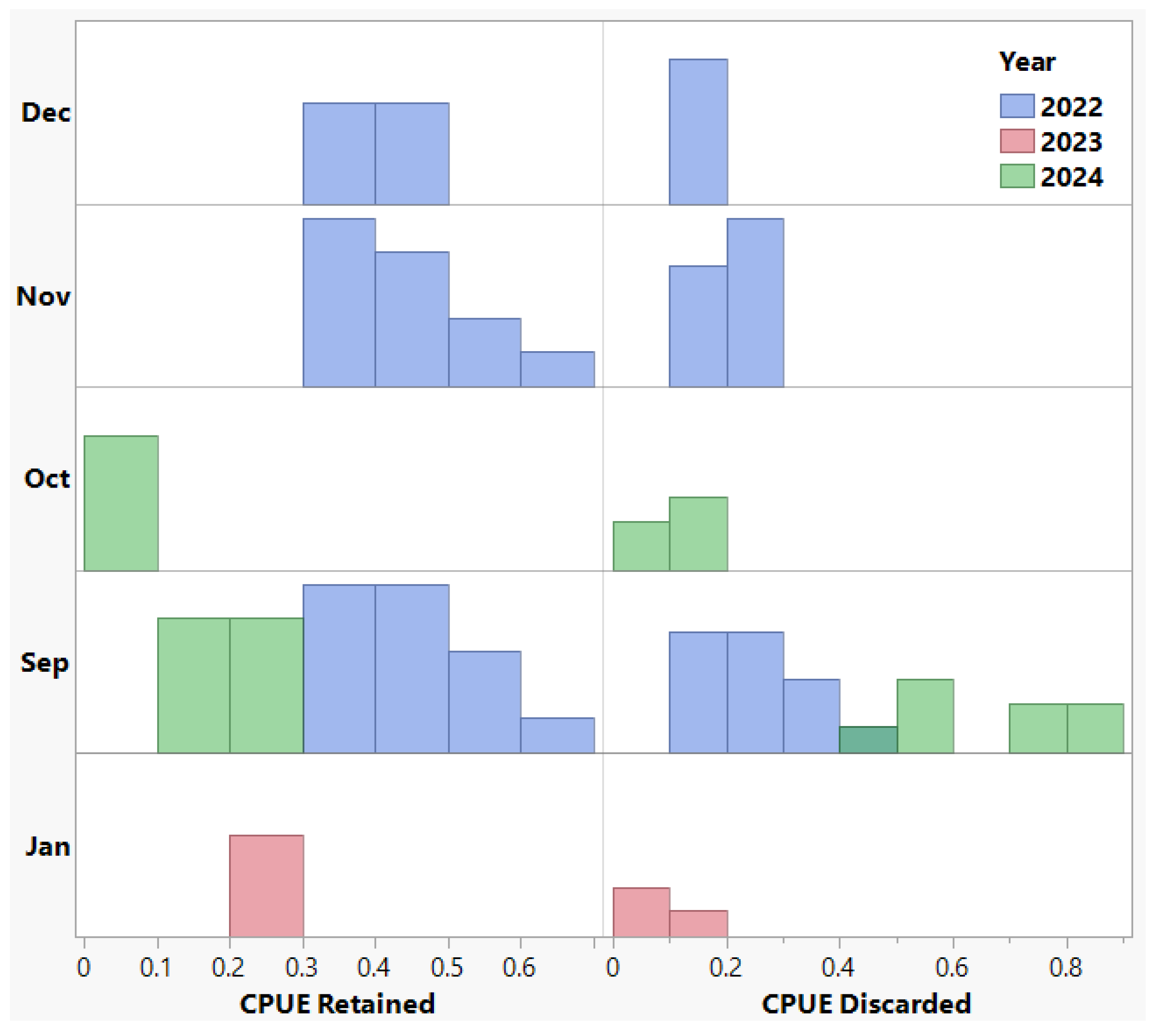 Oceans 06 00034 g005
