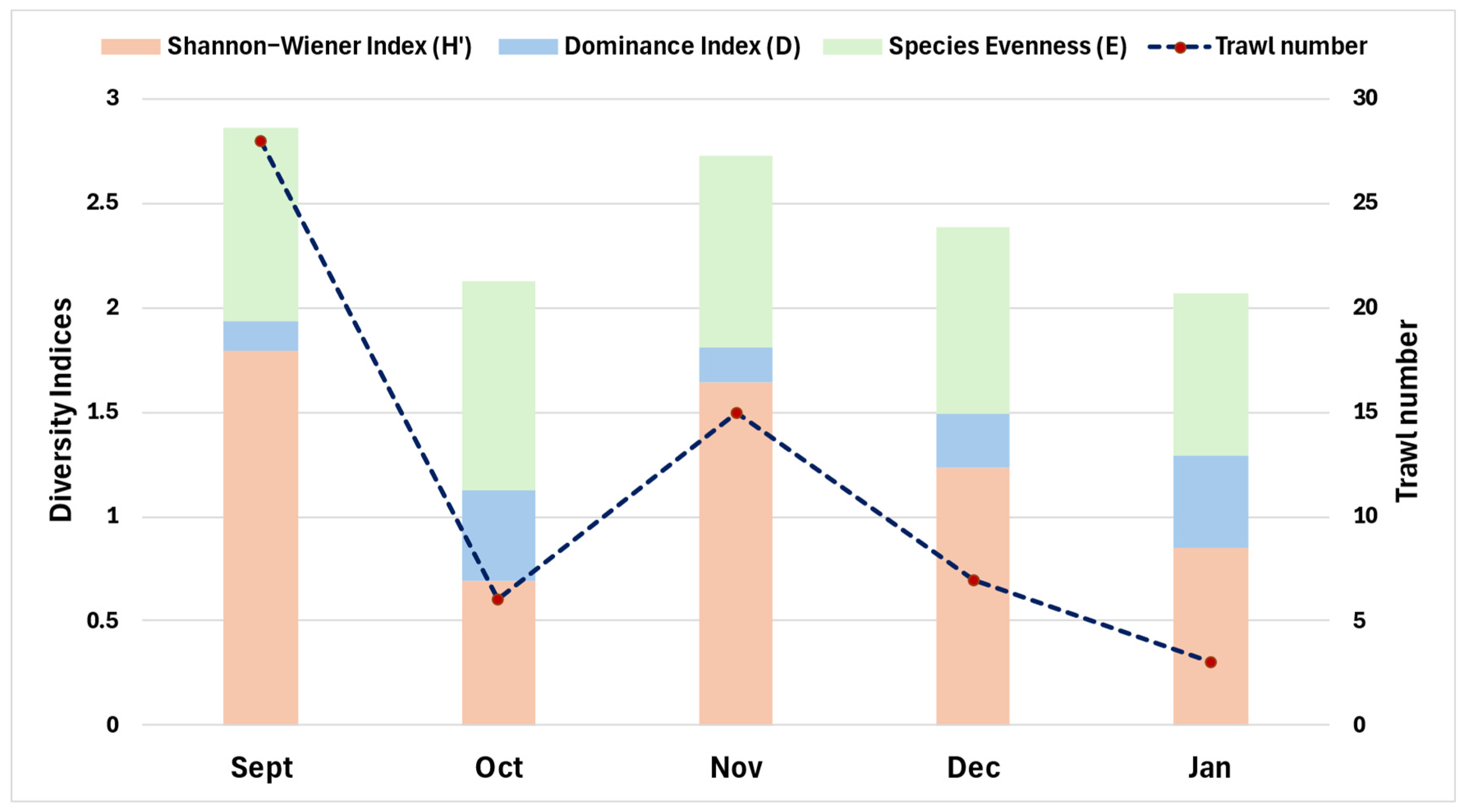 Oceans 06 00034 g009