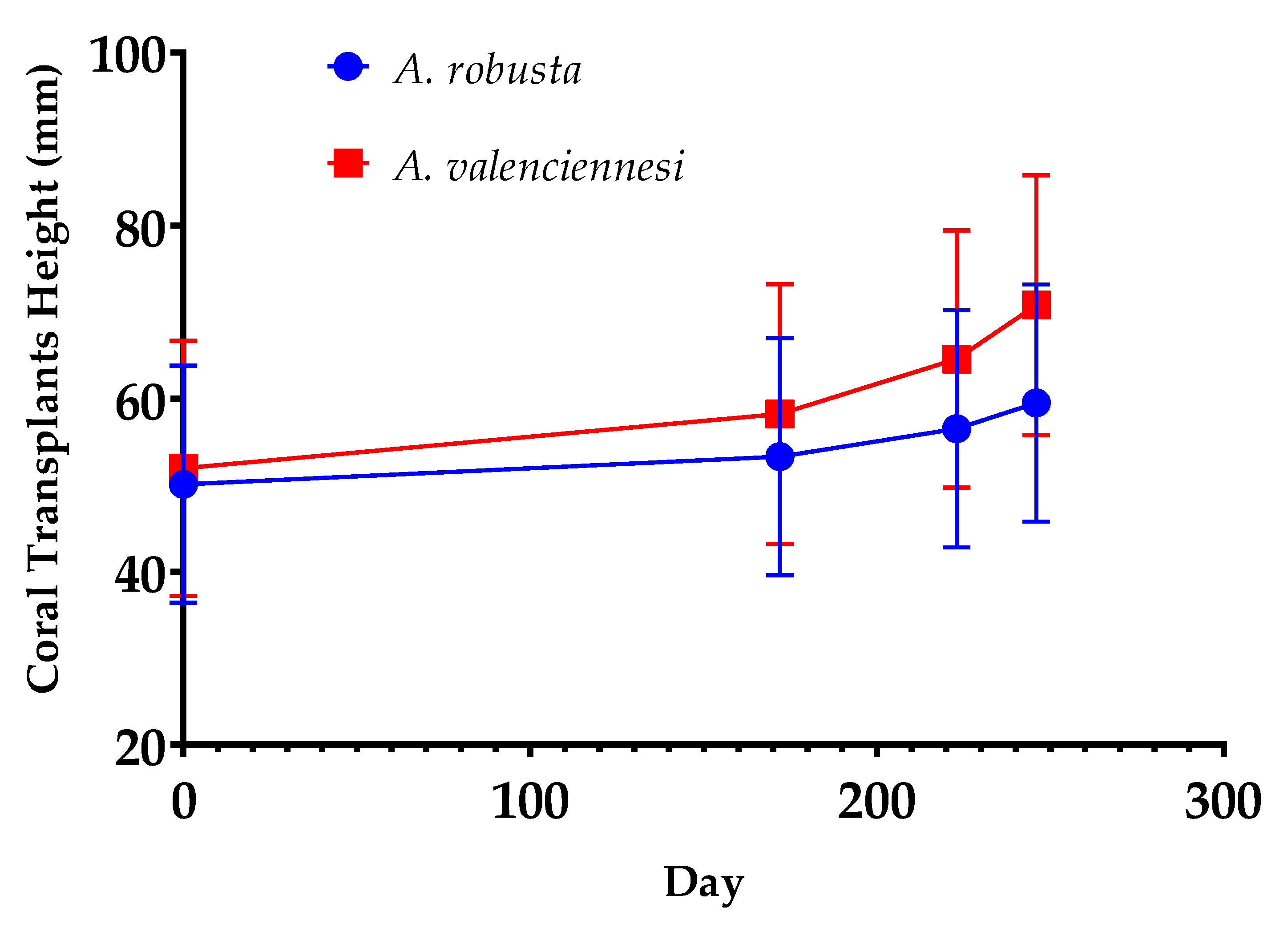 Oceans 06 00042 g003