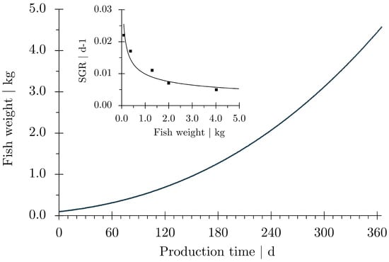 Oceans 06 00057 g002