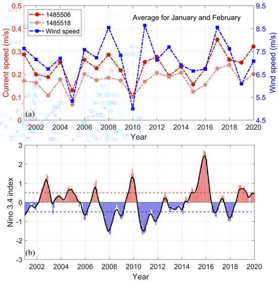 Oceans 06 00058 g013