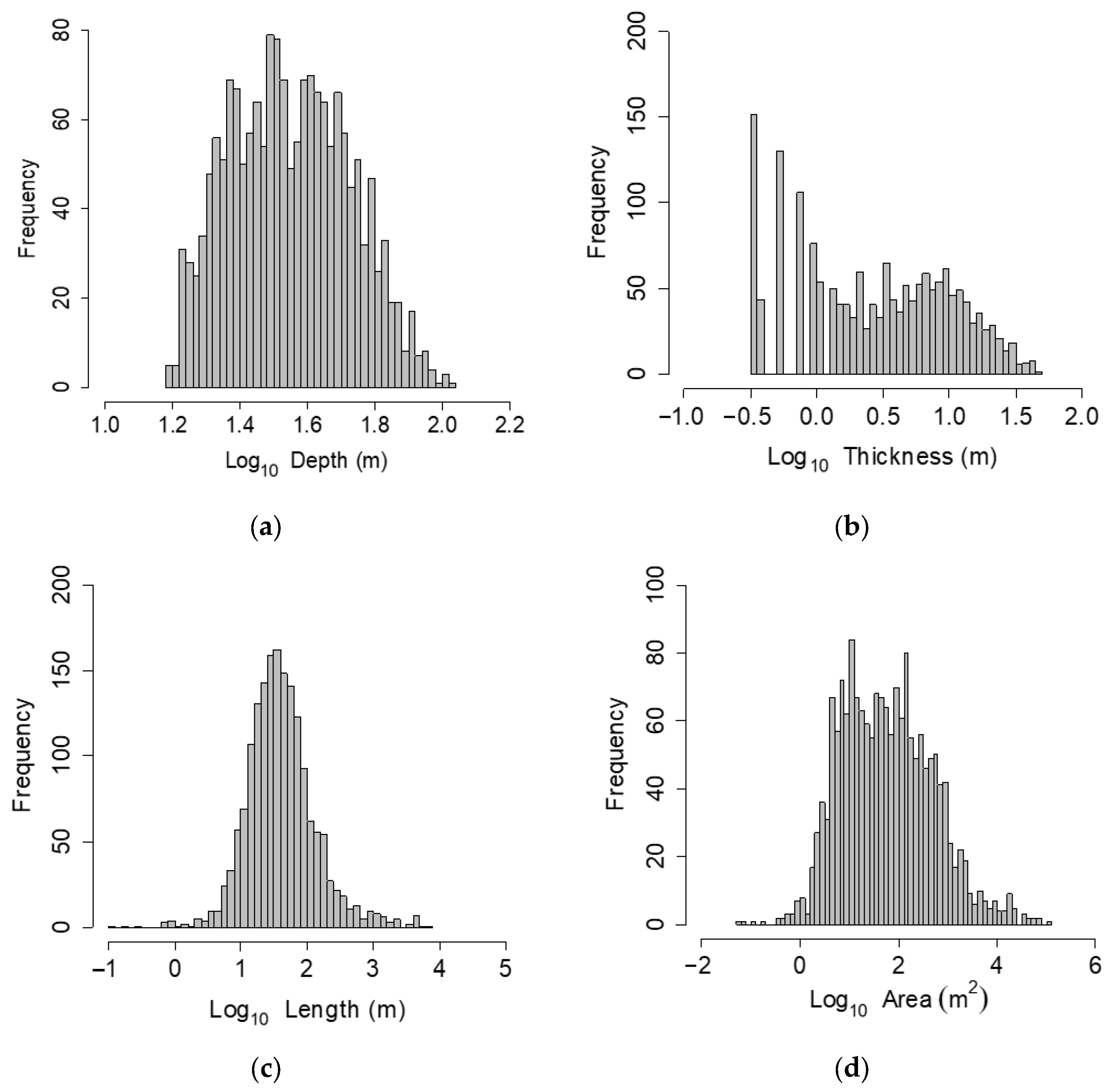Oceans 06 00063 g004a