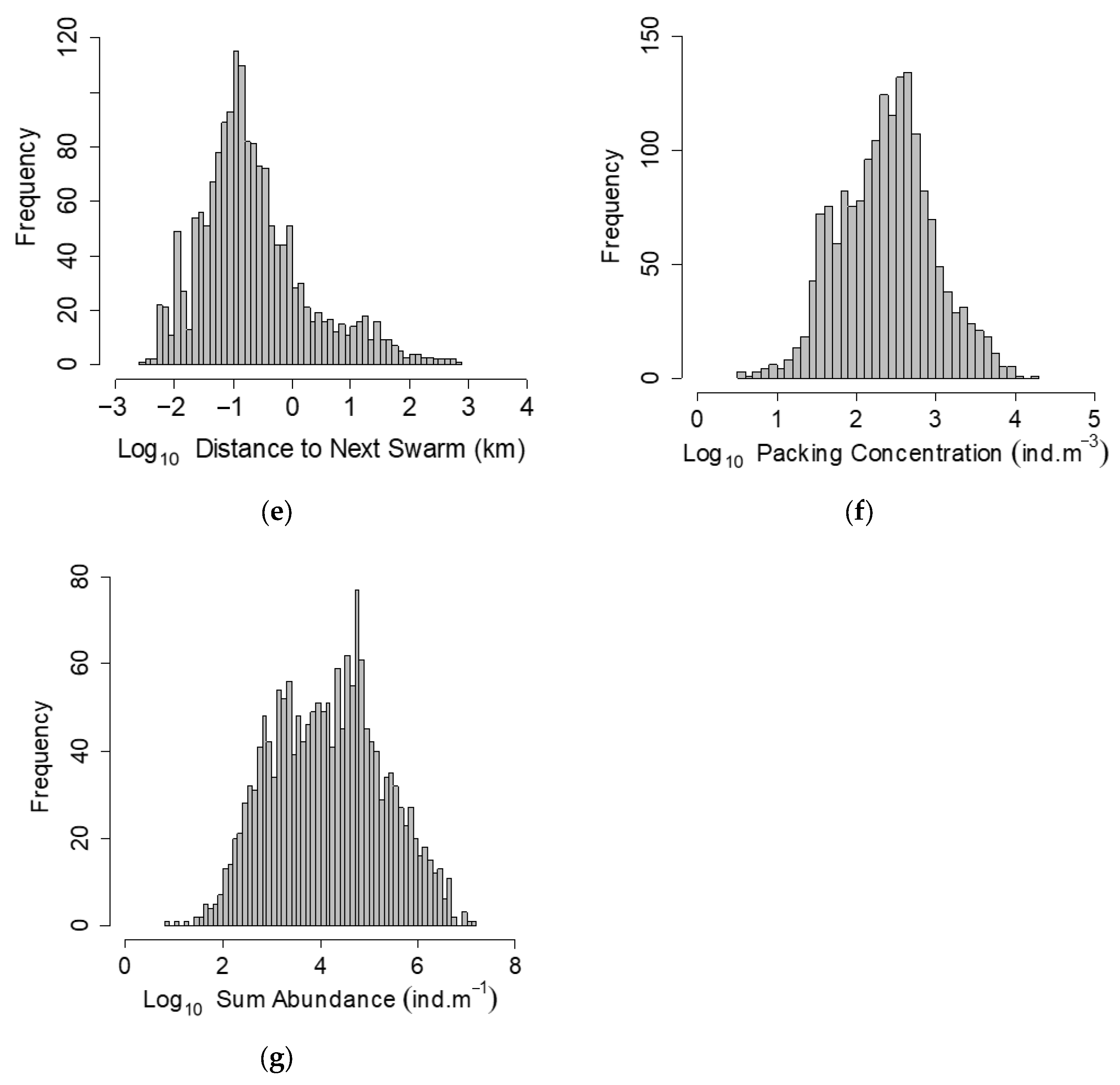 Oceans 06 00063 g004b