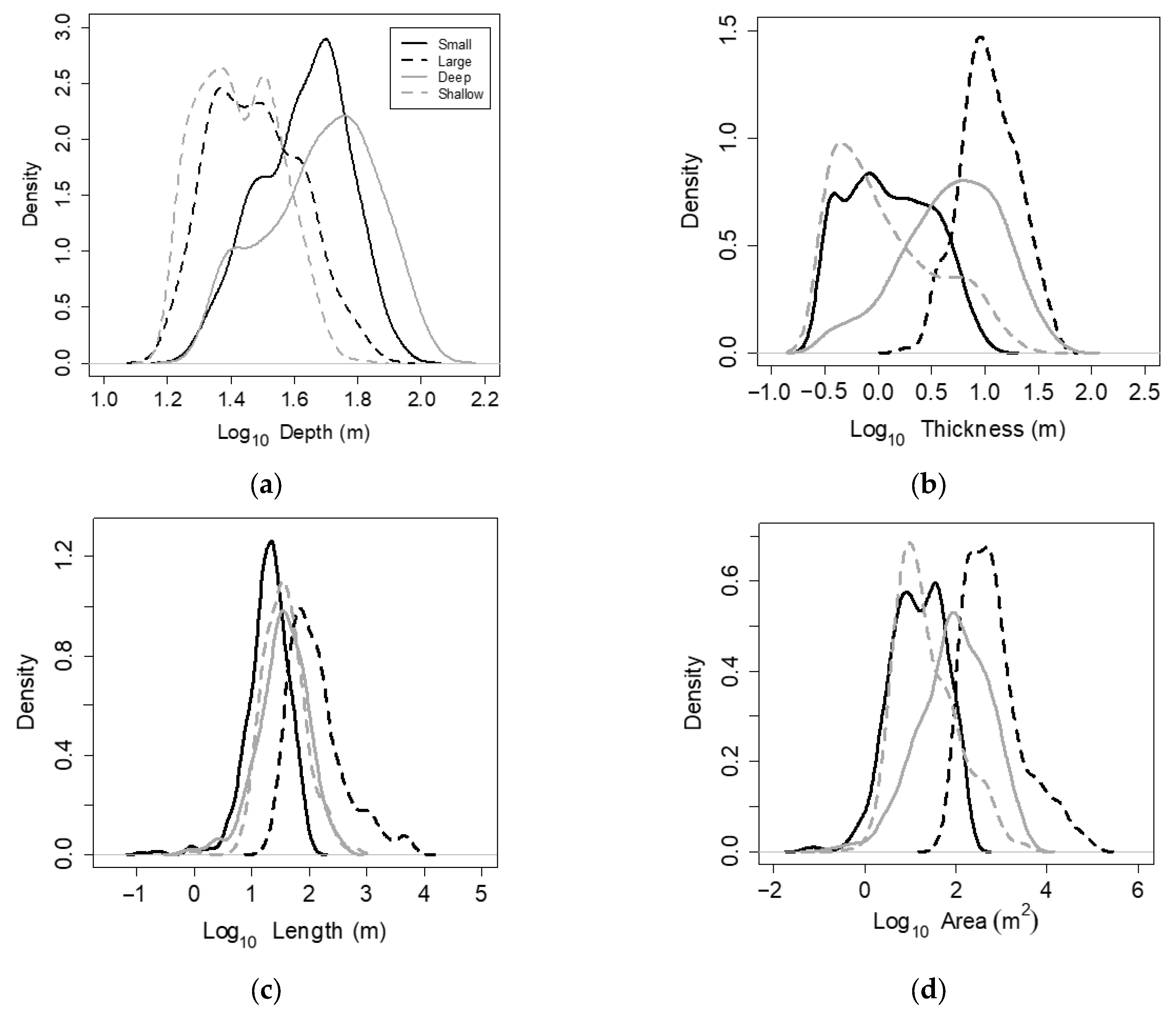 Oceans 06 00063 g006a