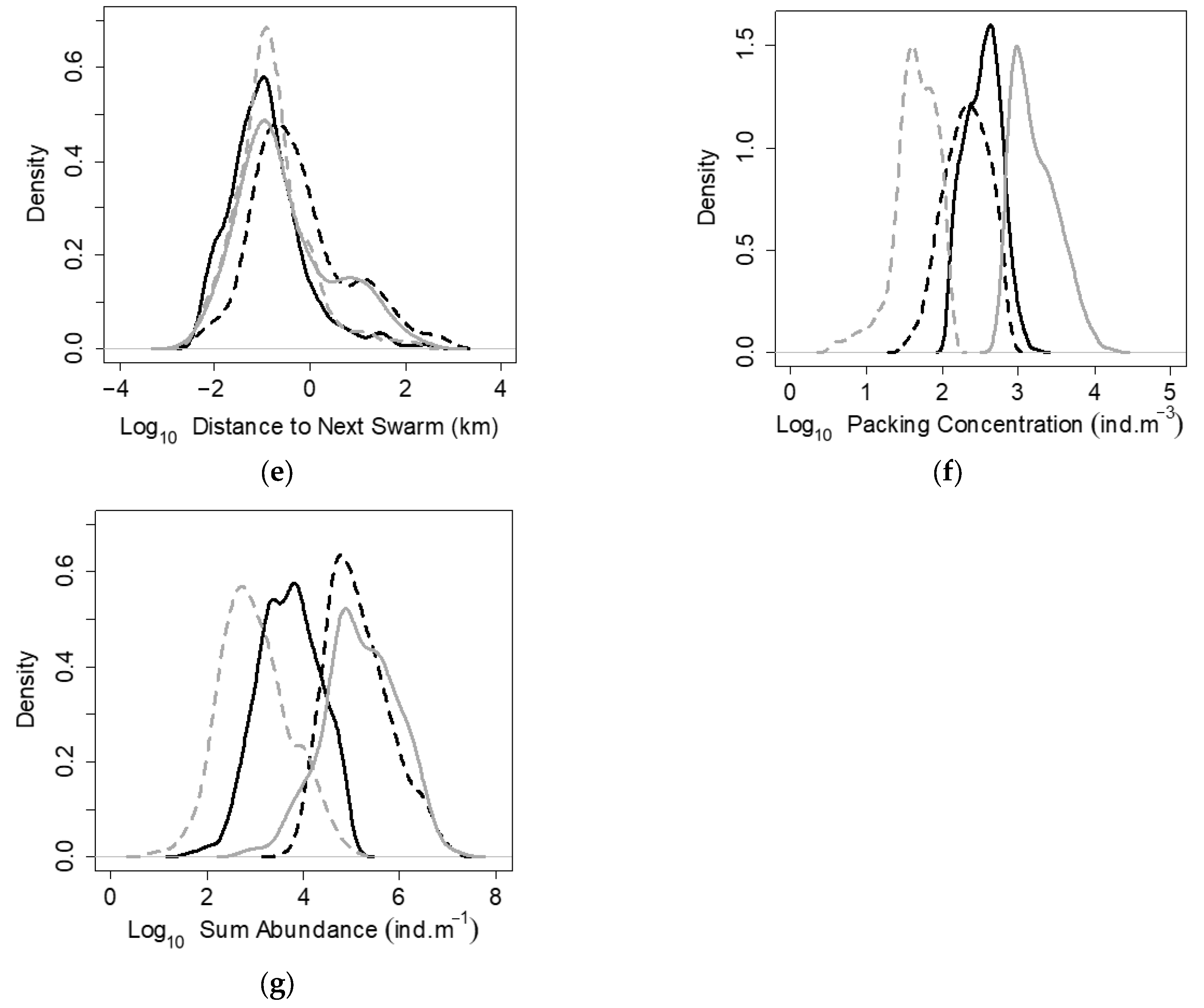 Oceans 06 00063 g006b