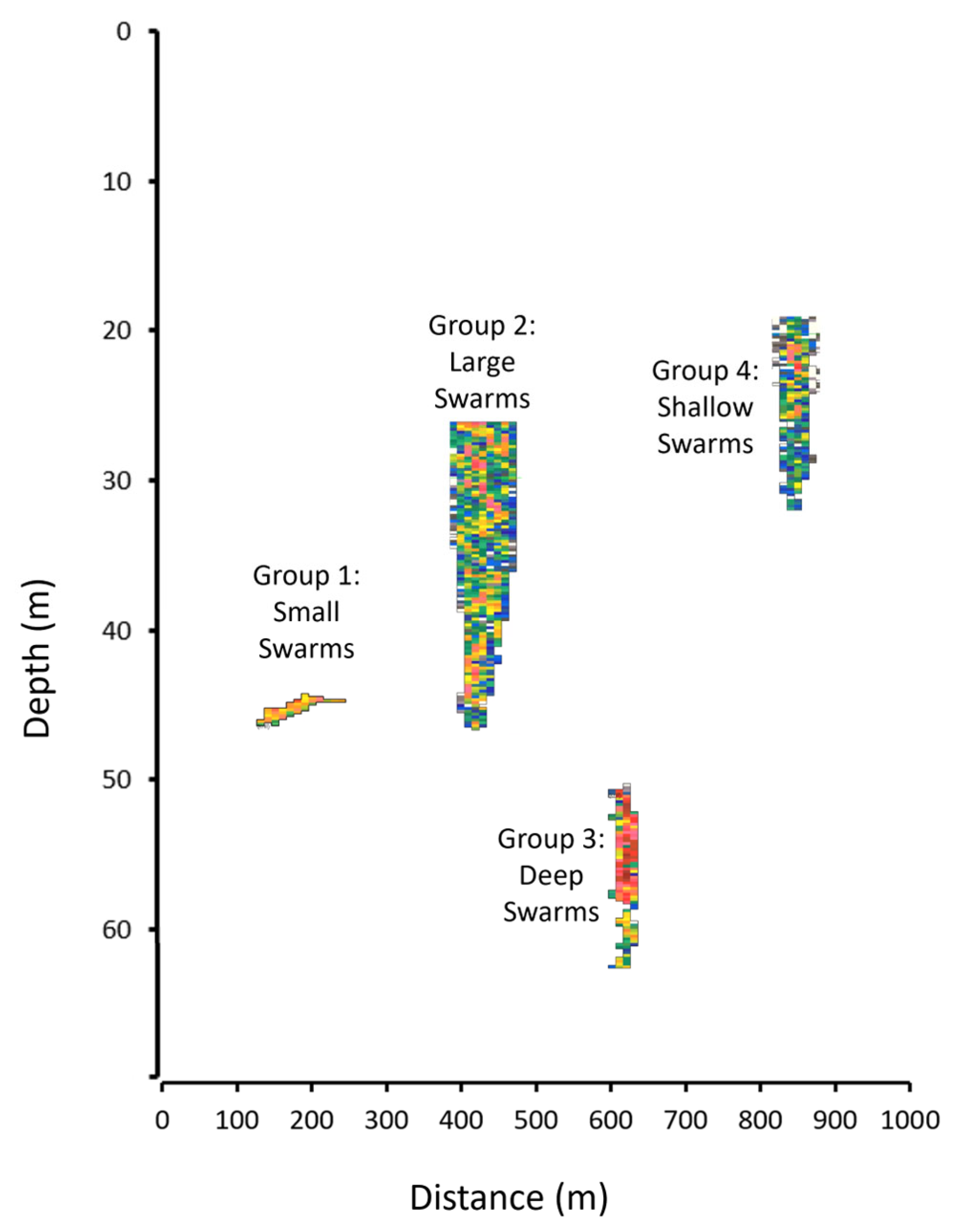 Oceans 06 00063 g007