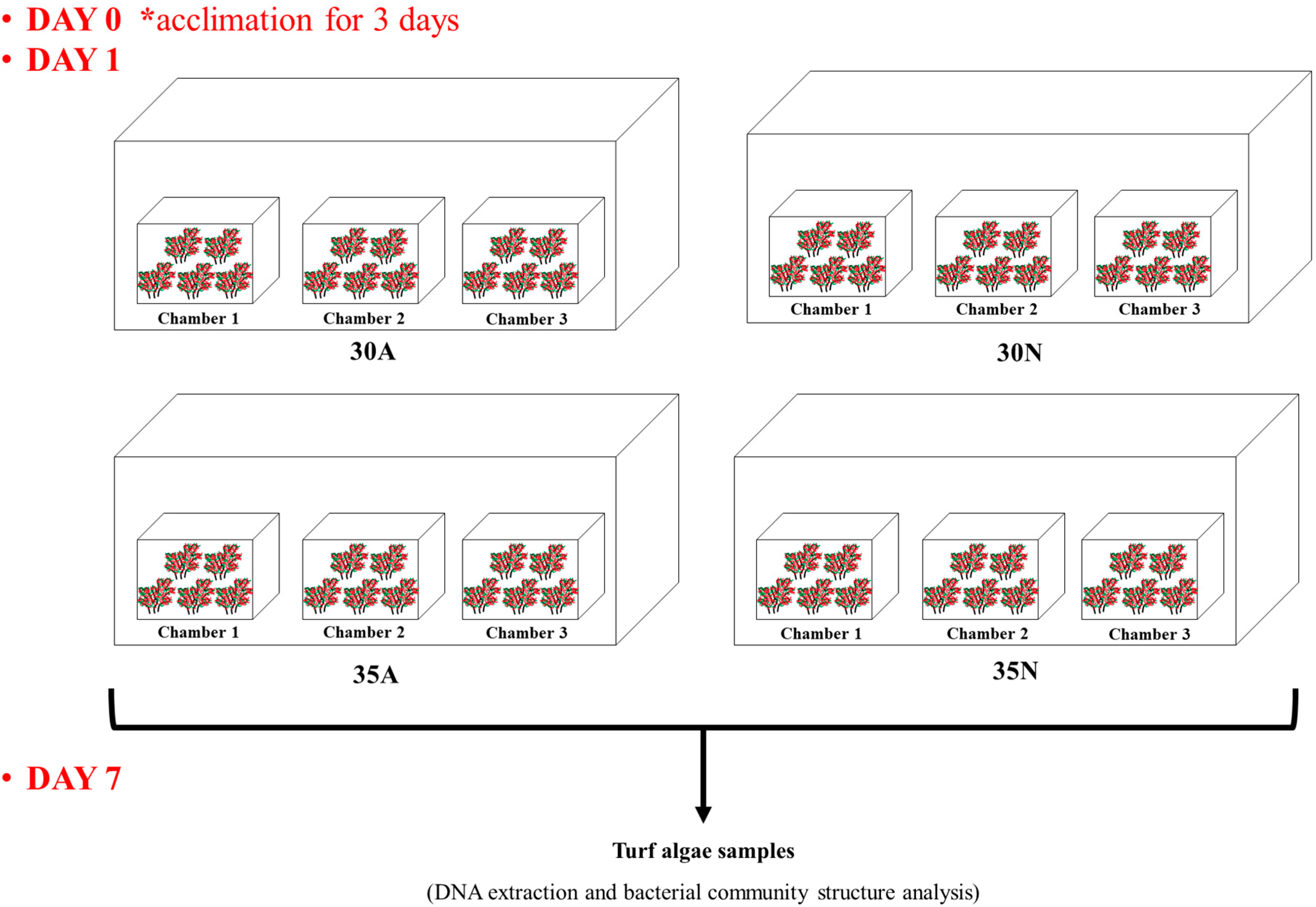 Oceans 06 00068 g001