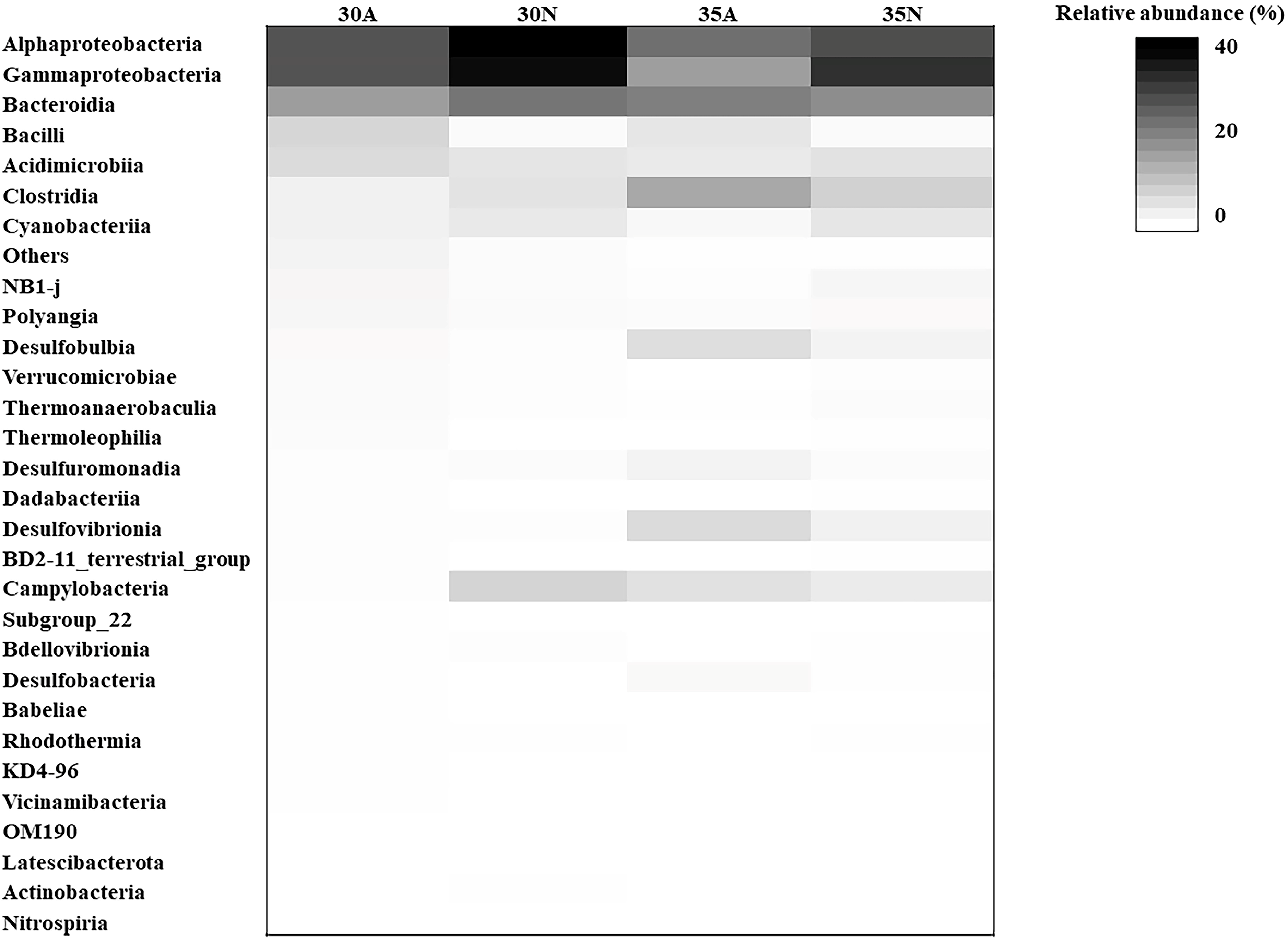 Oceans 06 00068 g003