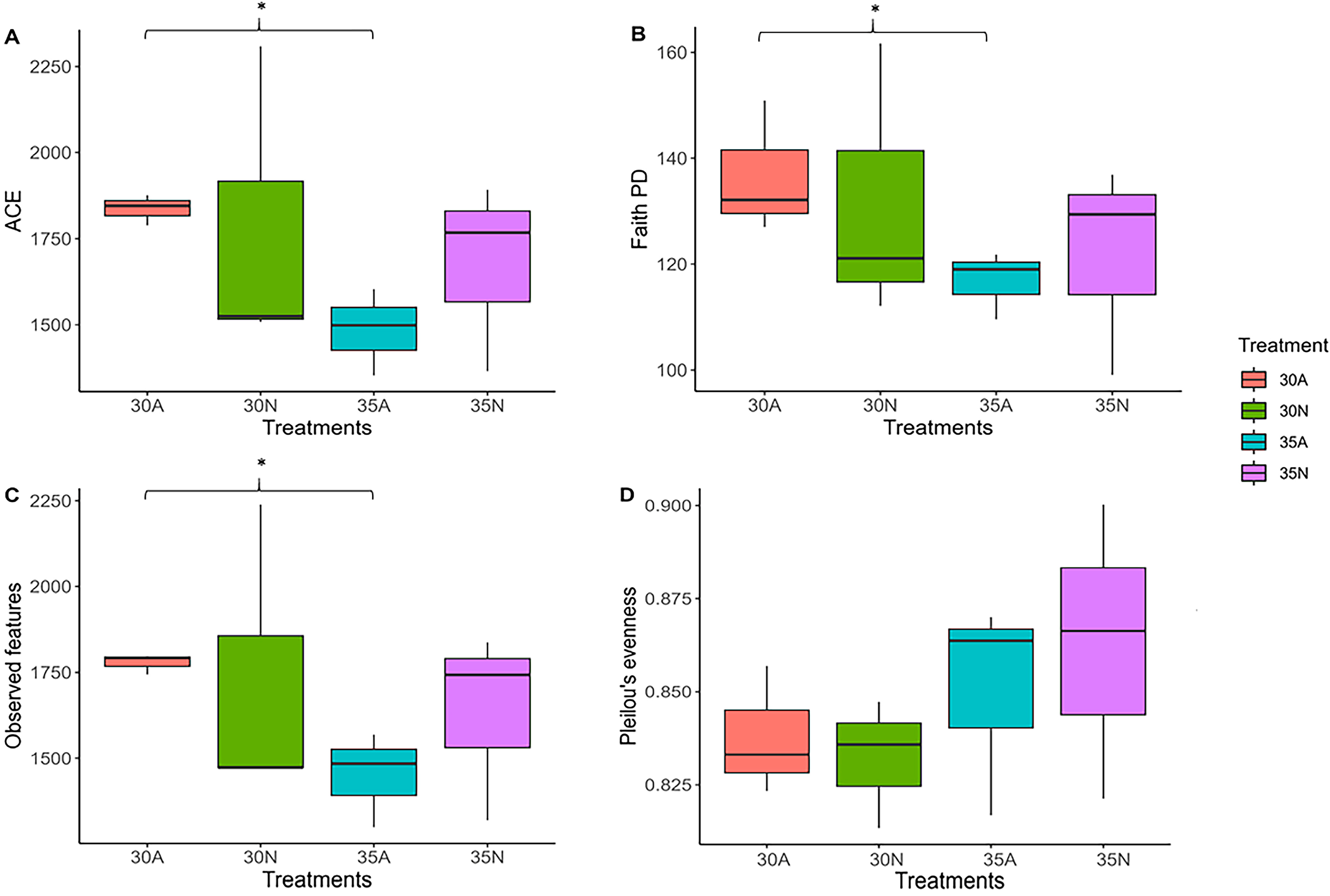 Oceans 06 00068 g004