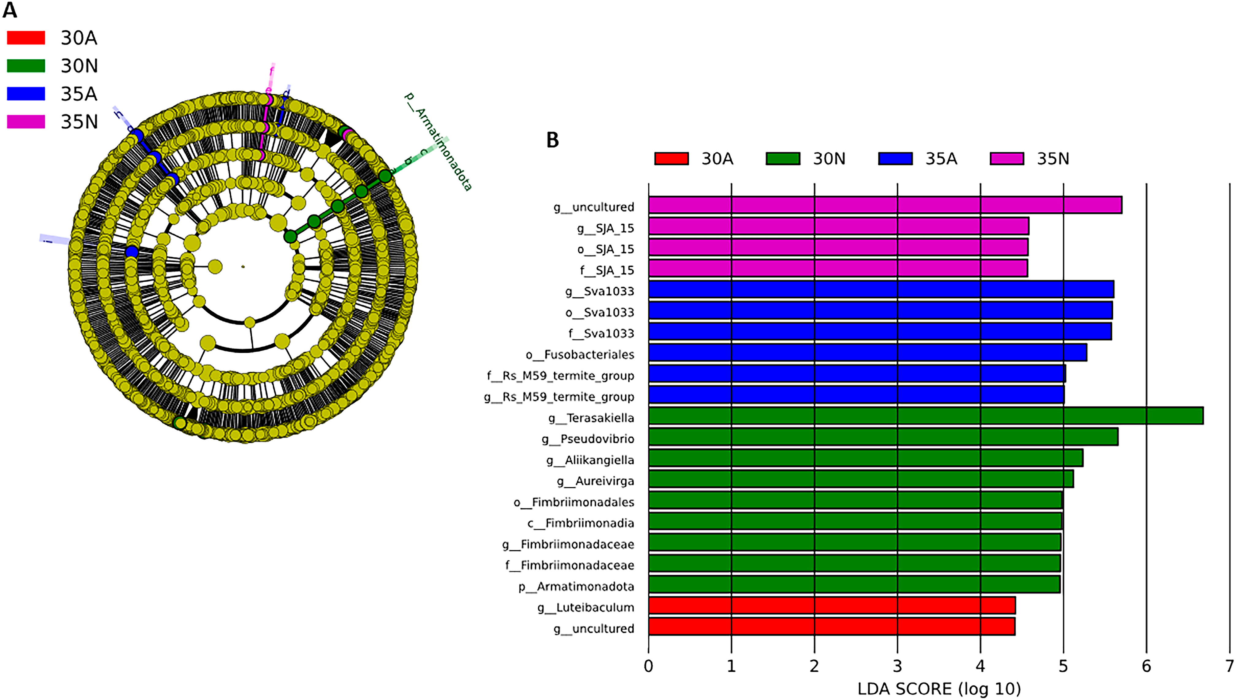 Oceans 06 00068 g007