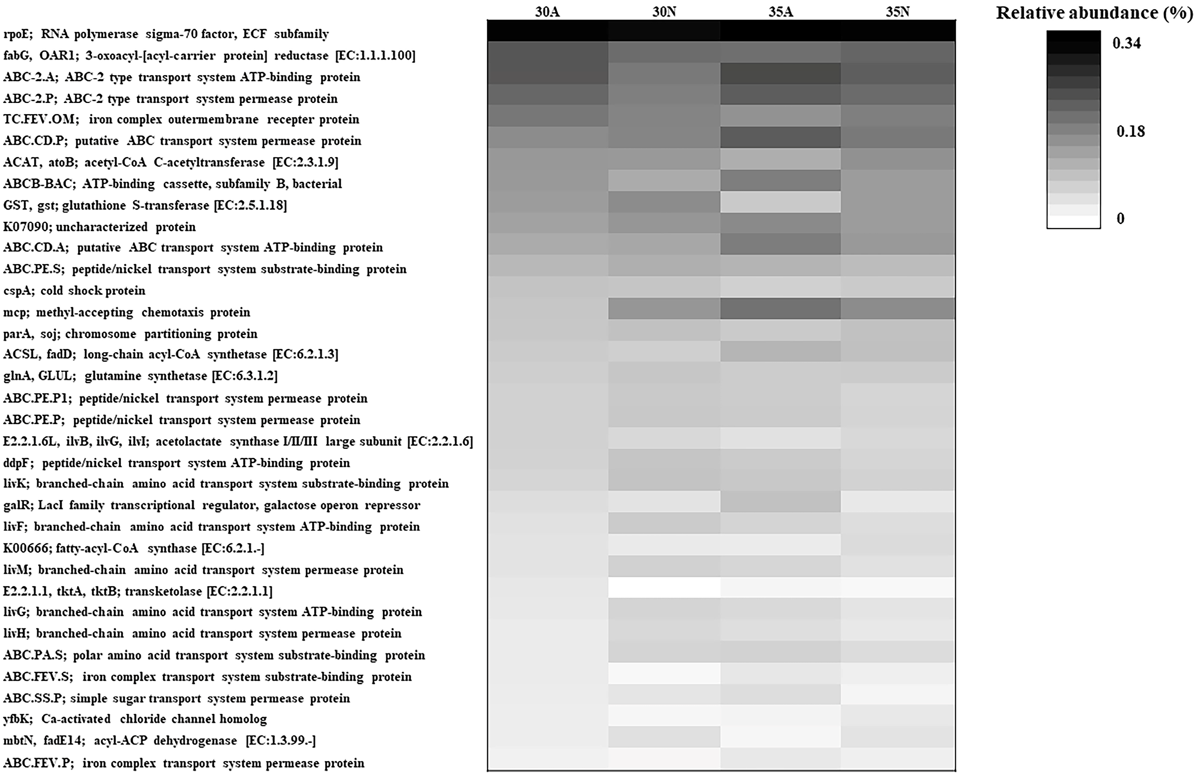 Oceans 06 00068 g008