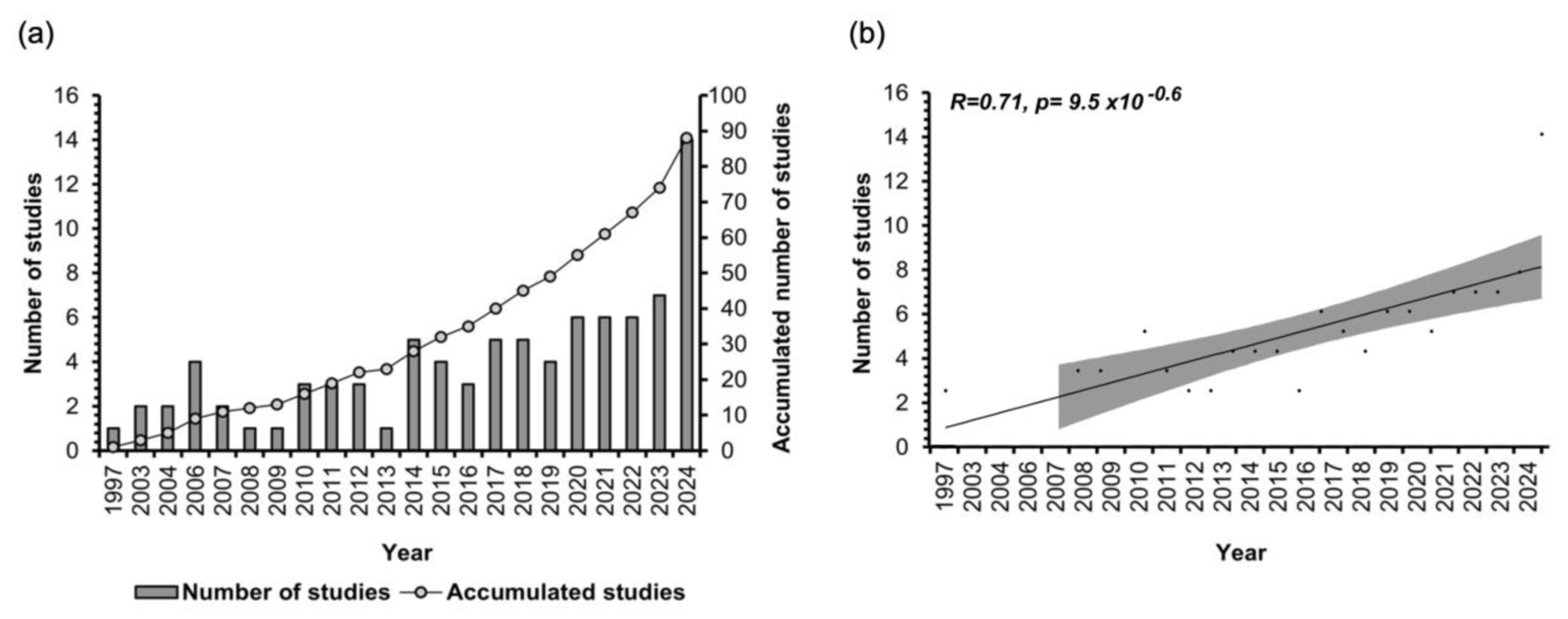 Oceans 06 00071 g001