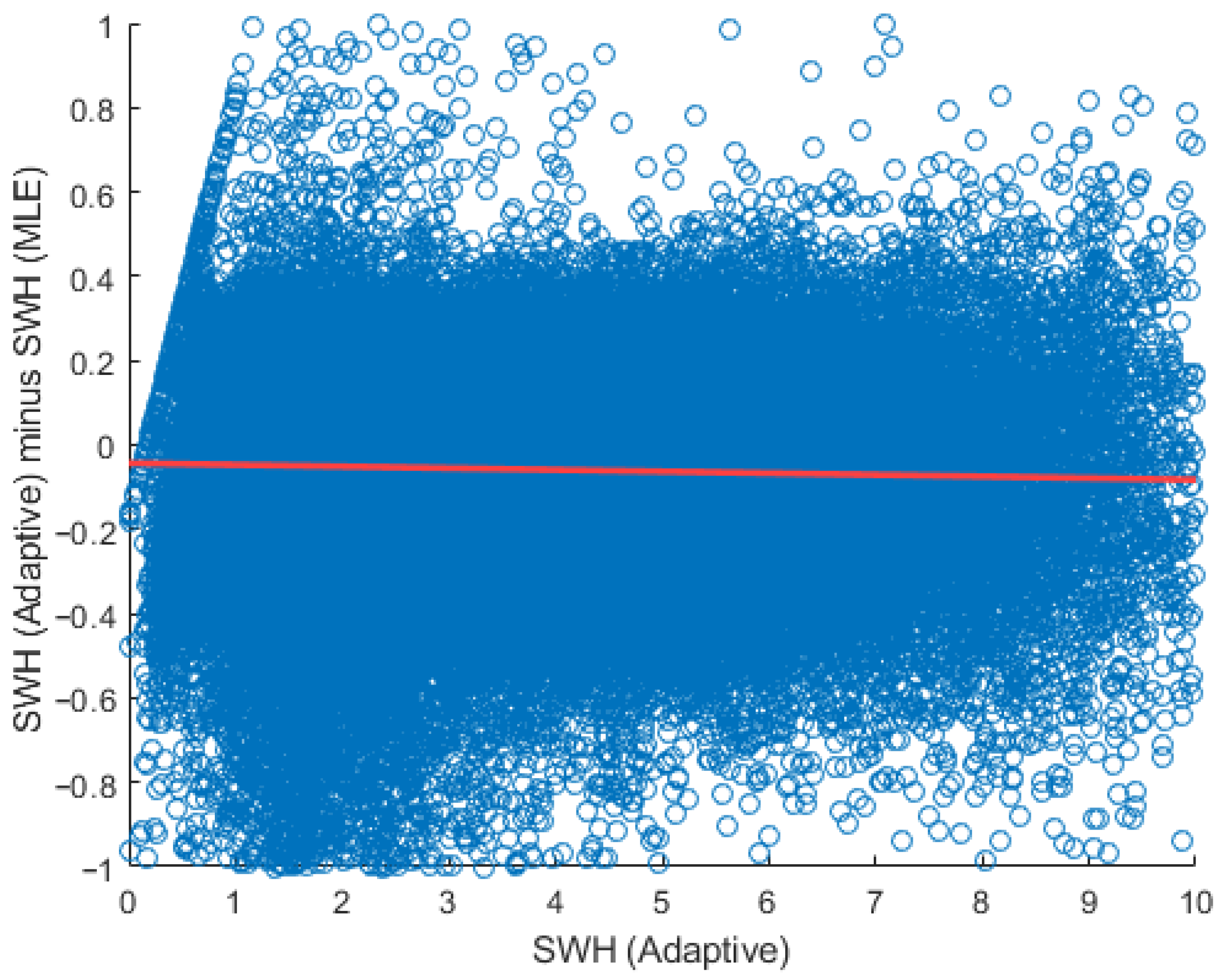 Oceans 07 00002 g007