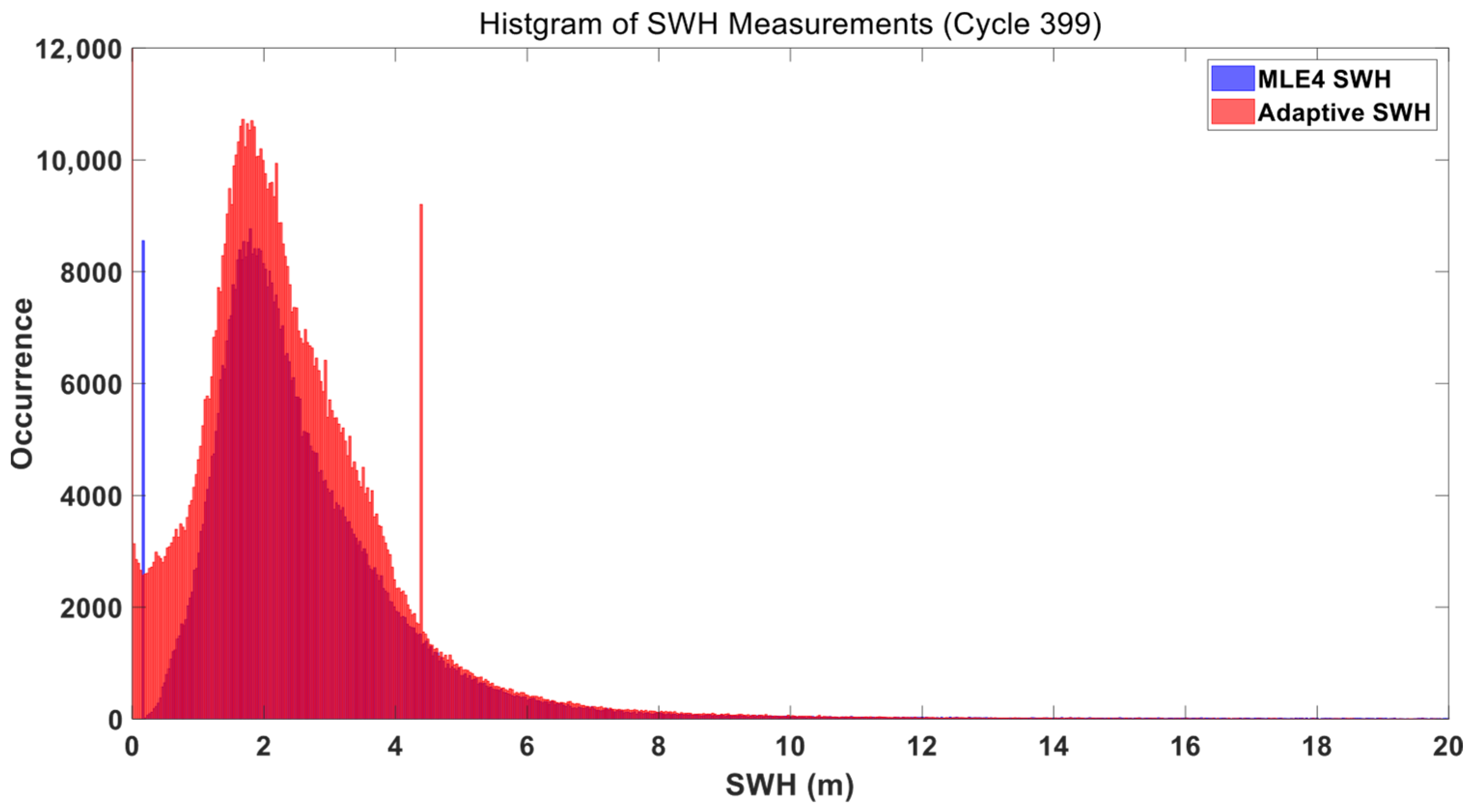 Oceans 07 00002 g008