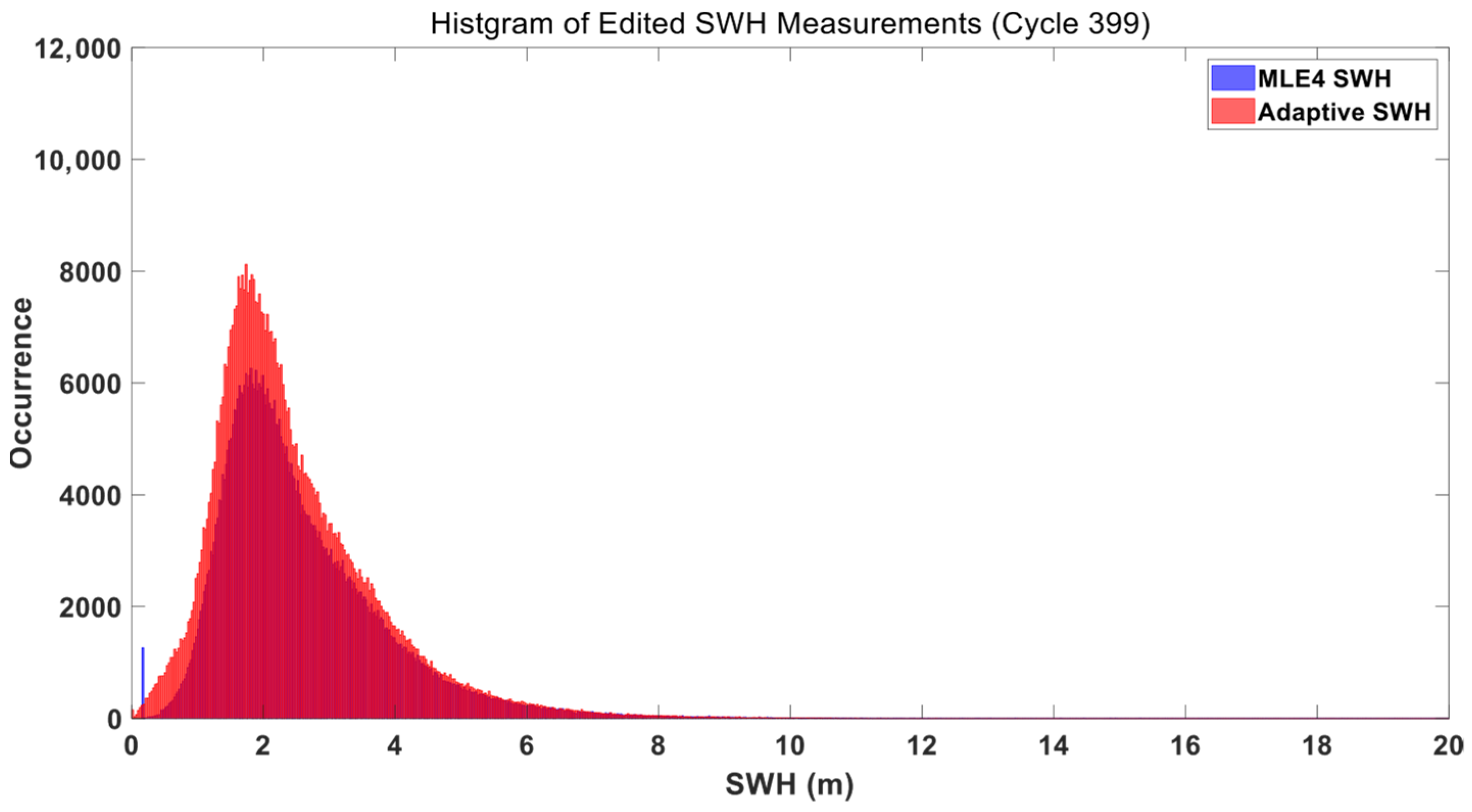 Oceans 07 00002 g010