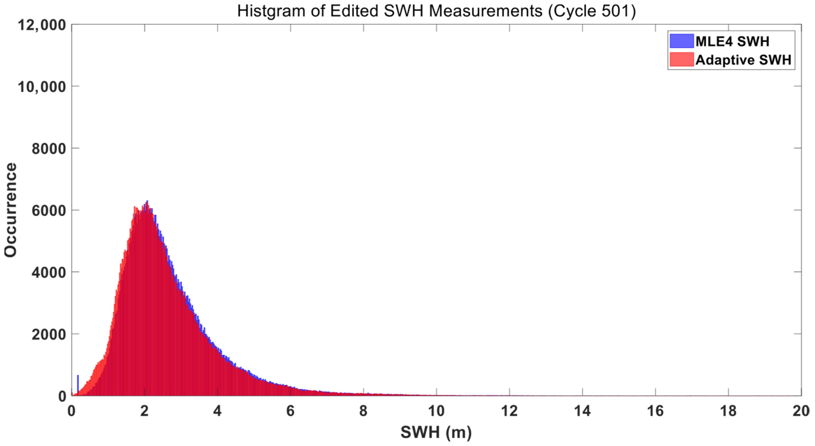 Oceans 07 00002 g011