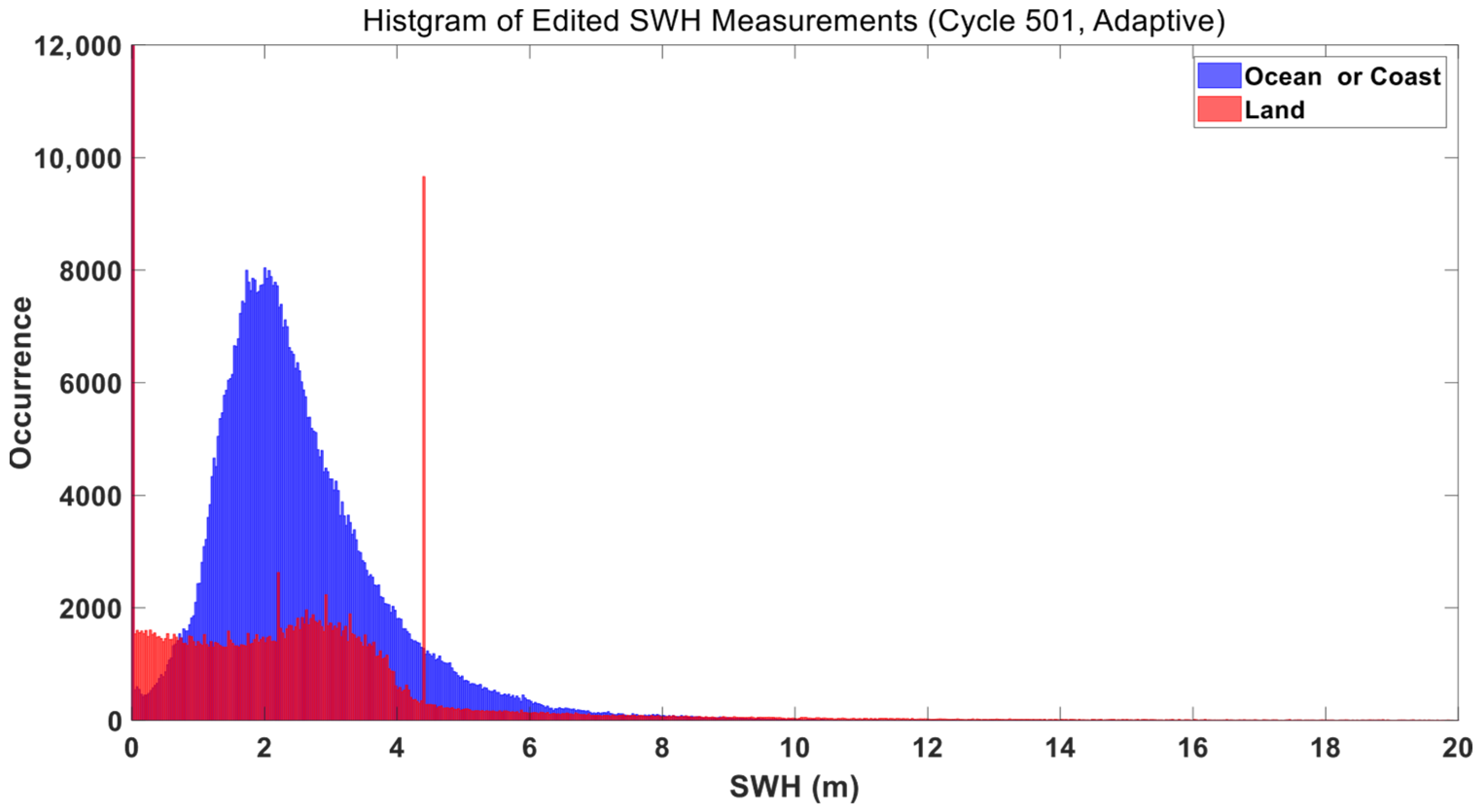 Oceans 07 00002 g012