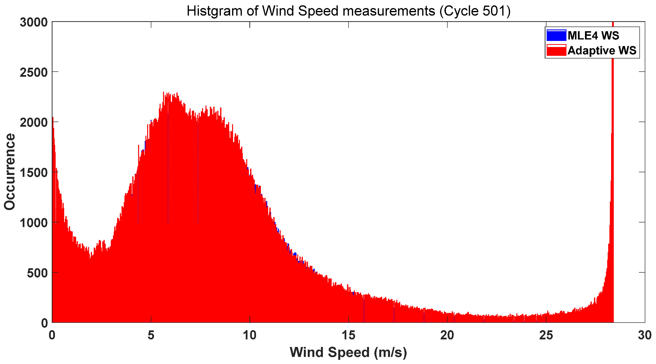 Oceans 07 00002 g014
