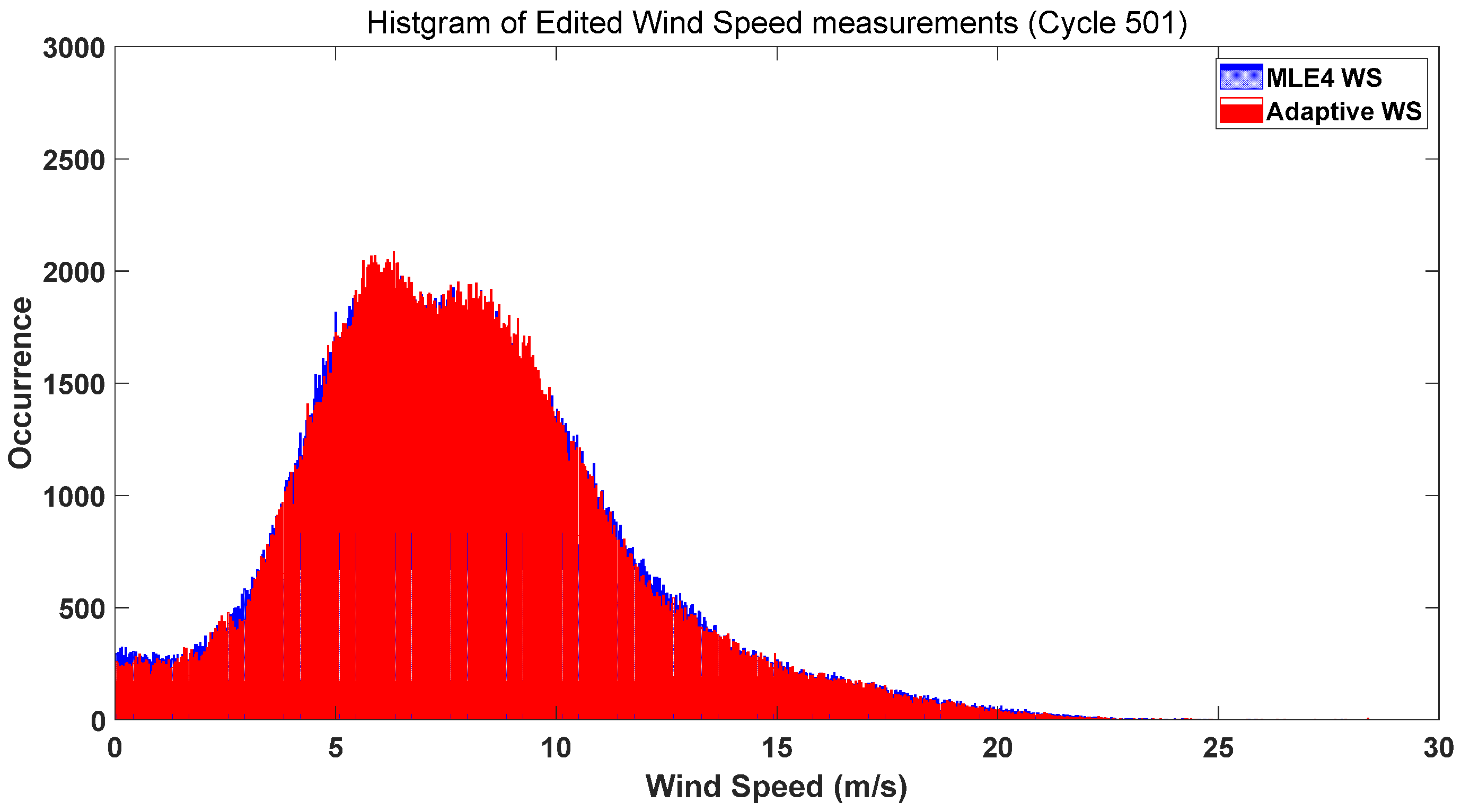 Oceans 07 00002 g016