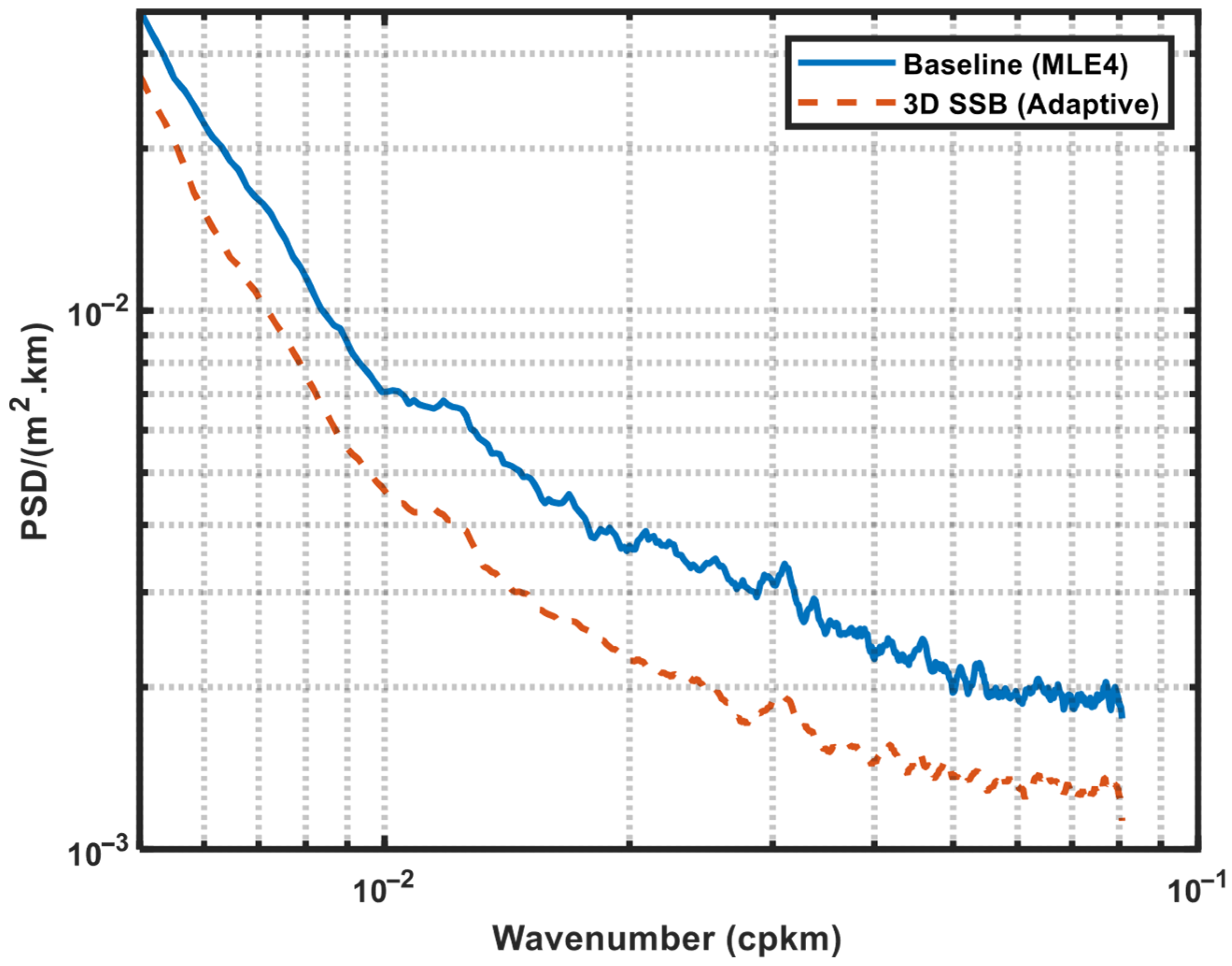 Oceans 07 00002 g022