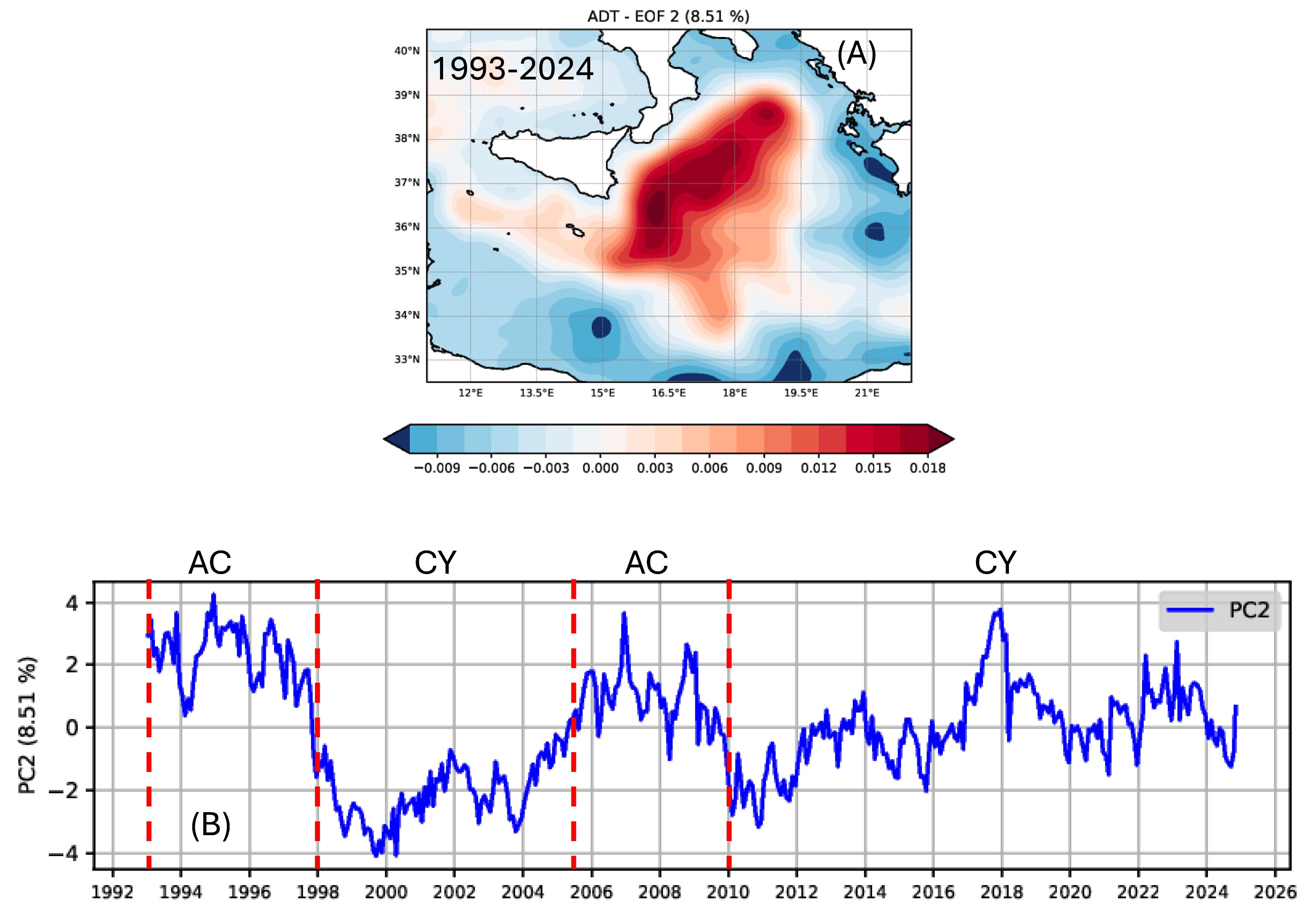 Oceans 07 00023 g002