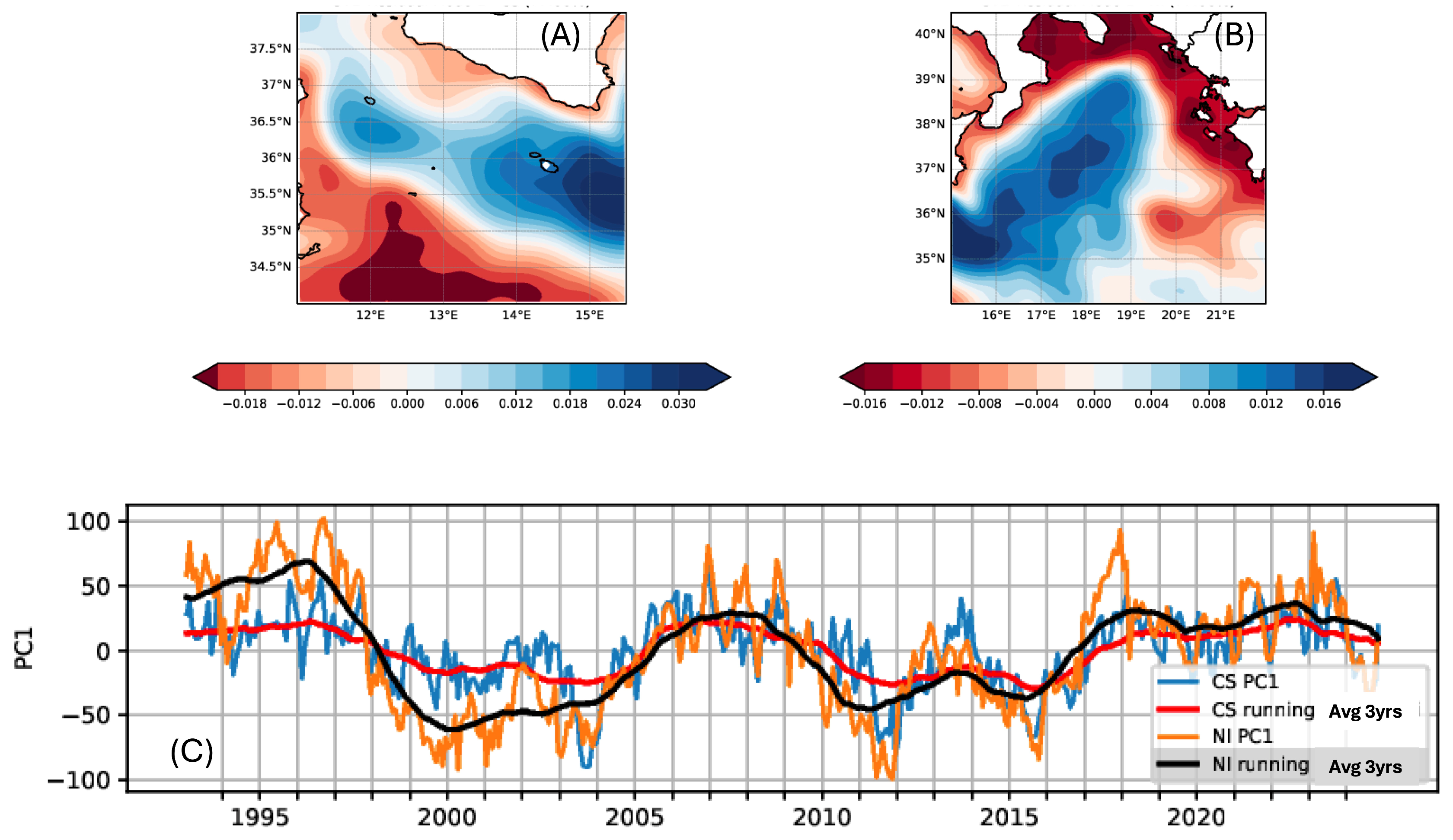 Oceans 07 00023 g004