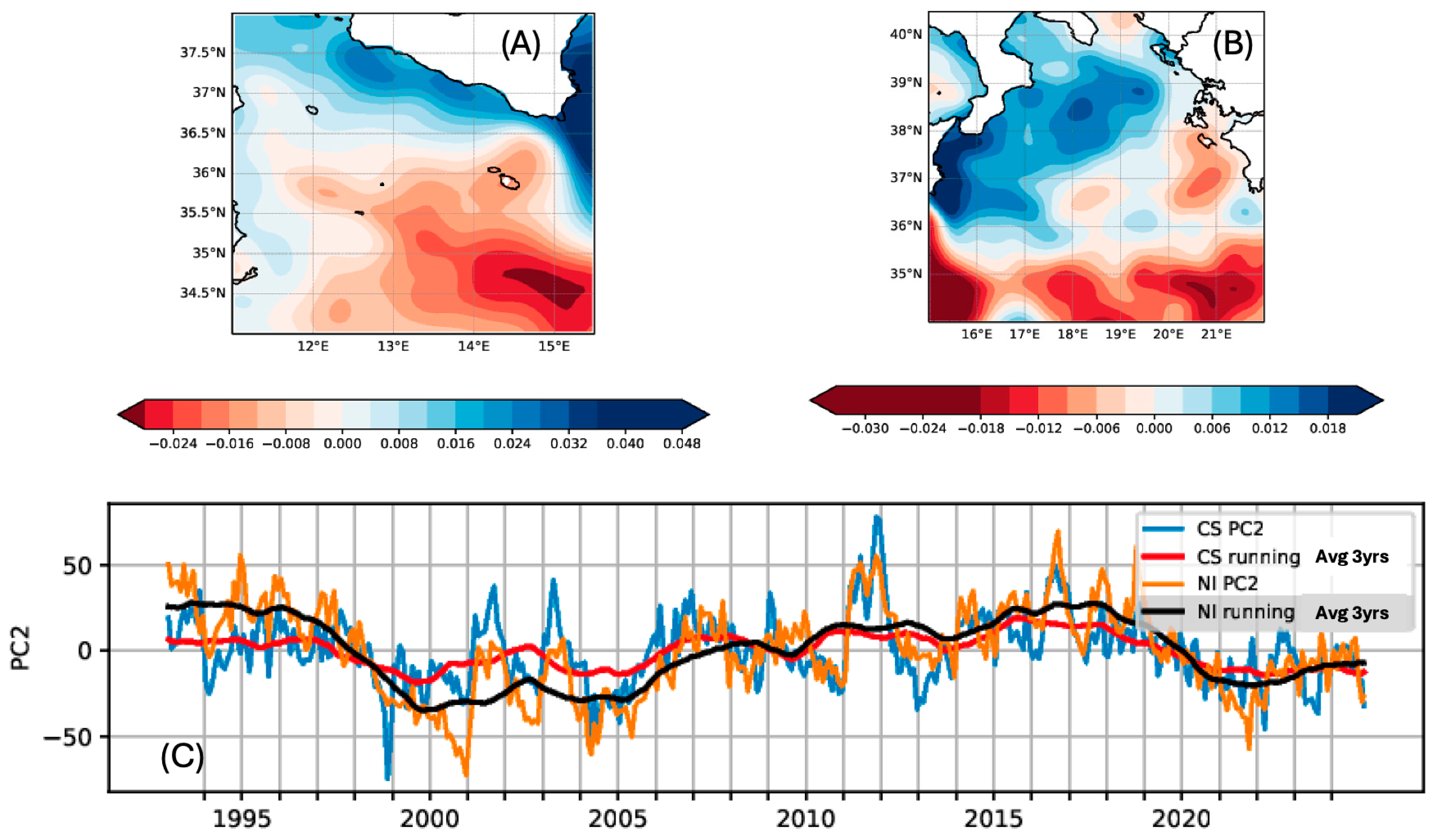 Oceans 07 00023 g005