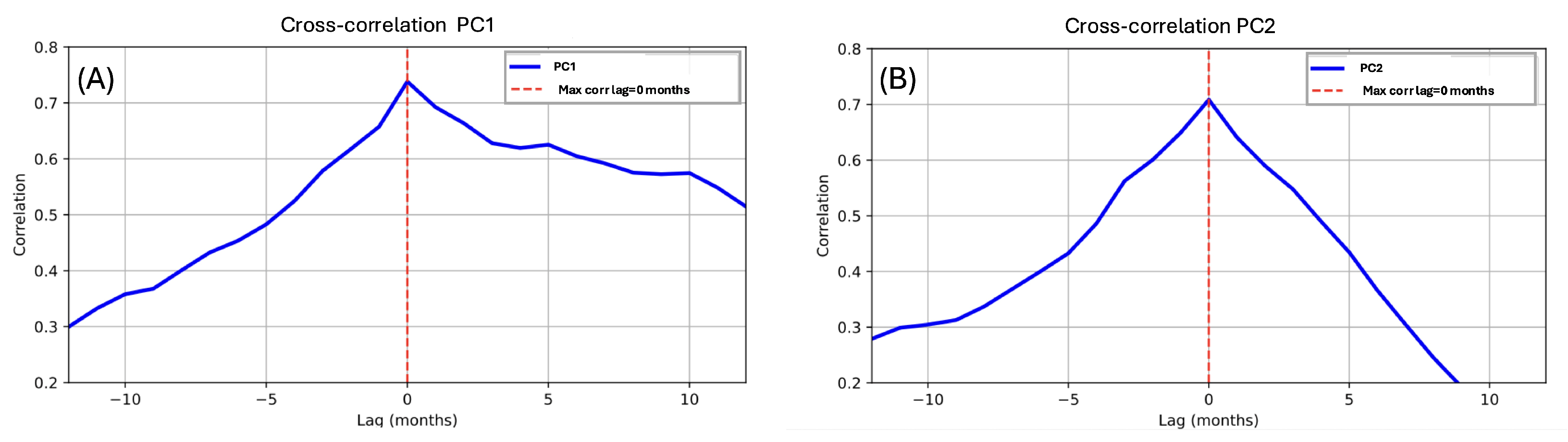 Oceans 07 00023 g006