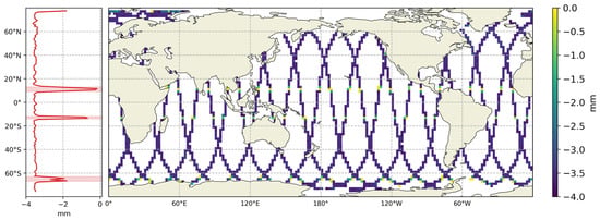 Oceans 07 00057 g006