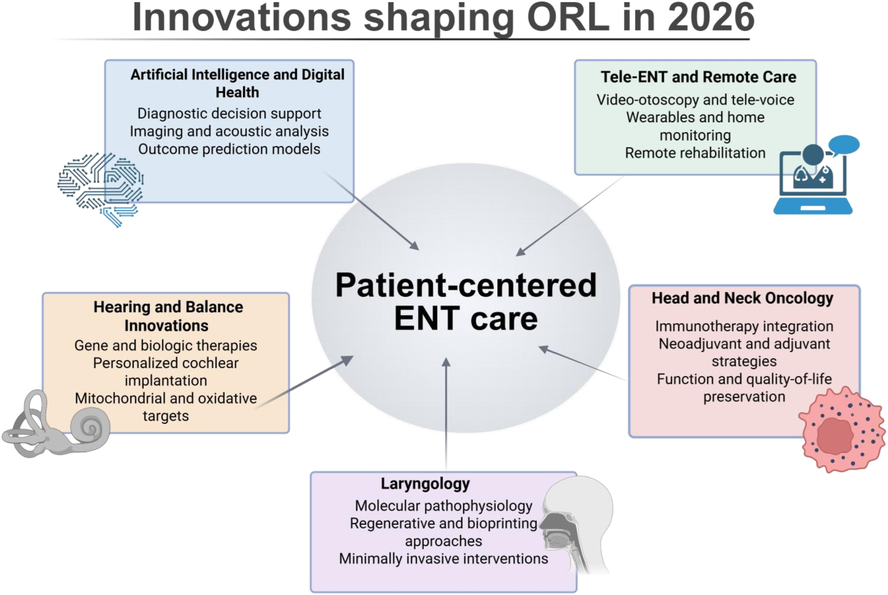 Emerging Trends in Otorhinolaryngology, Hearing, and Balance Medicine ...