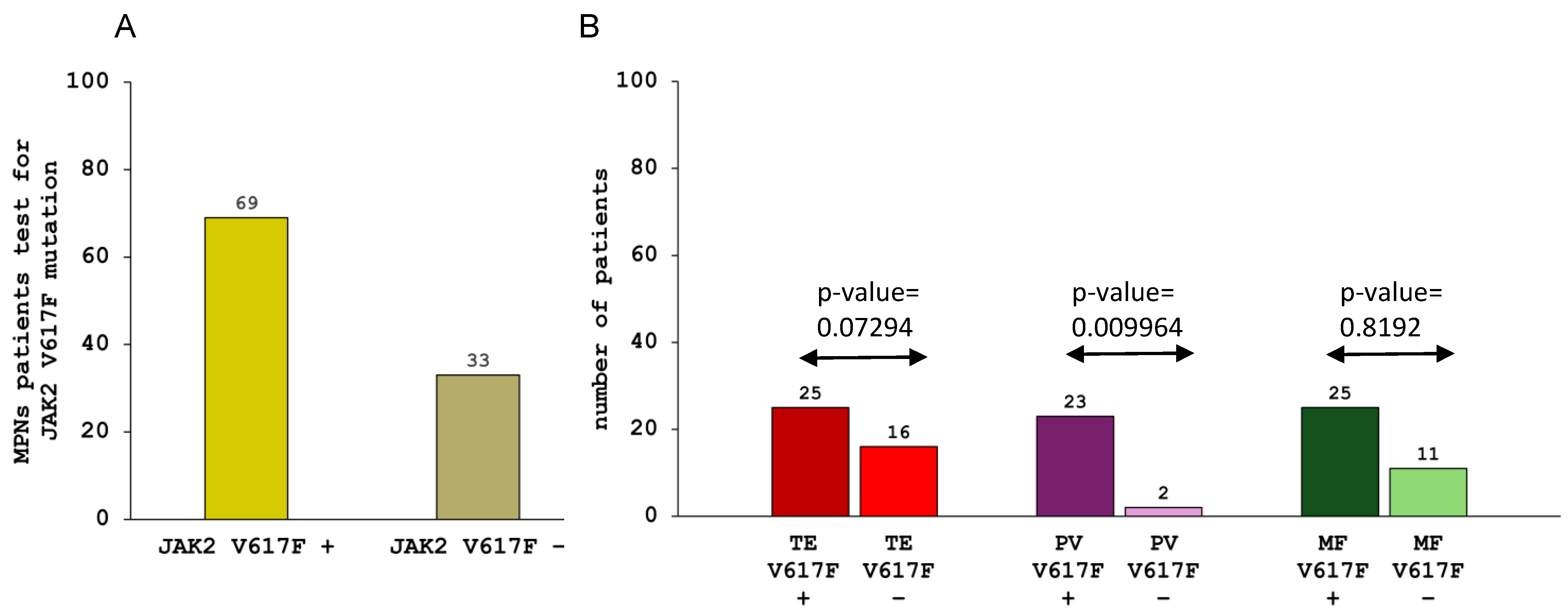 Onco 04 00018 g004 Onco 04 00018 g004