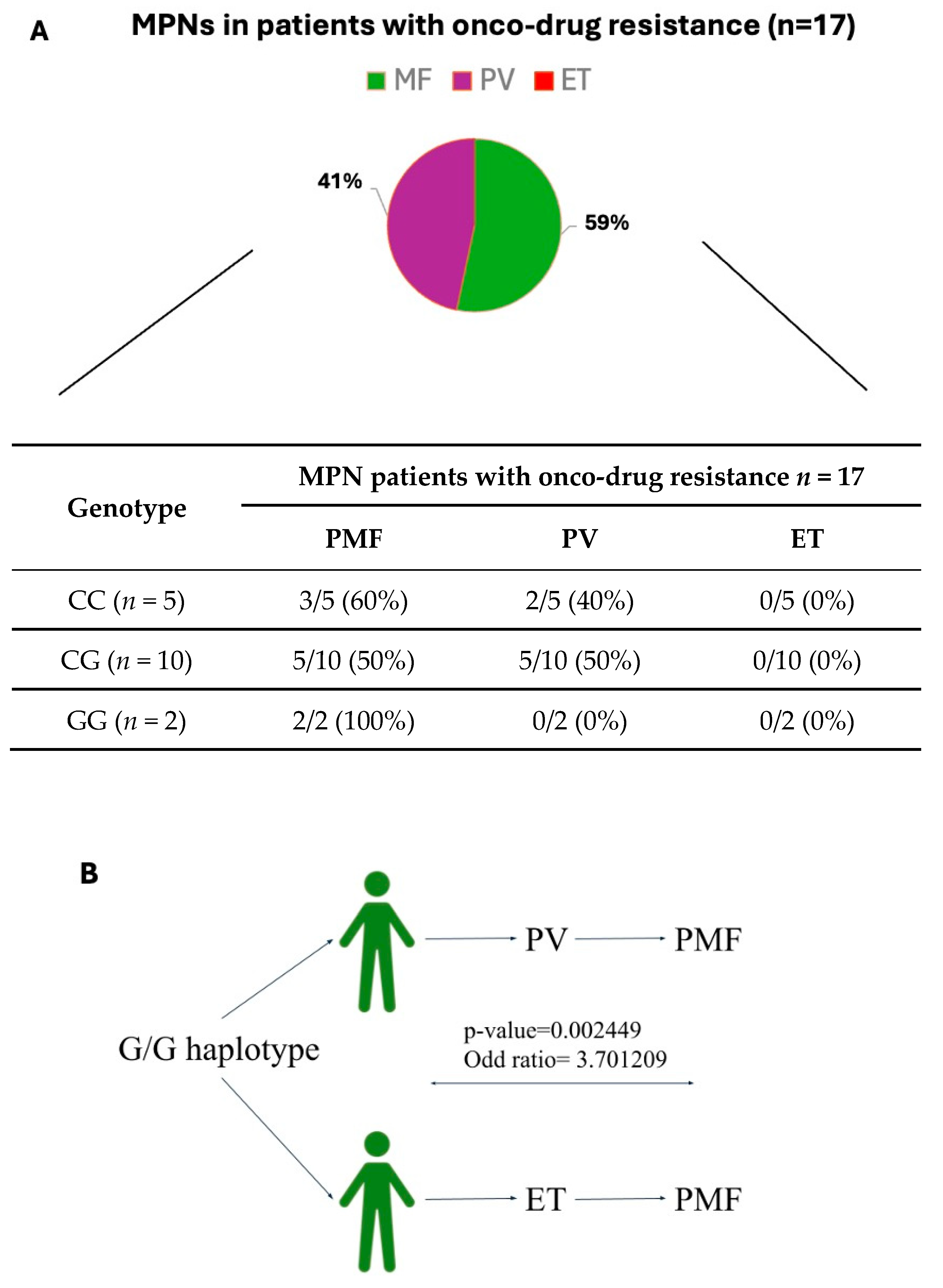Onco 04 00018 g006 Onco 04 00018 g006