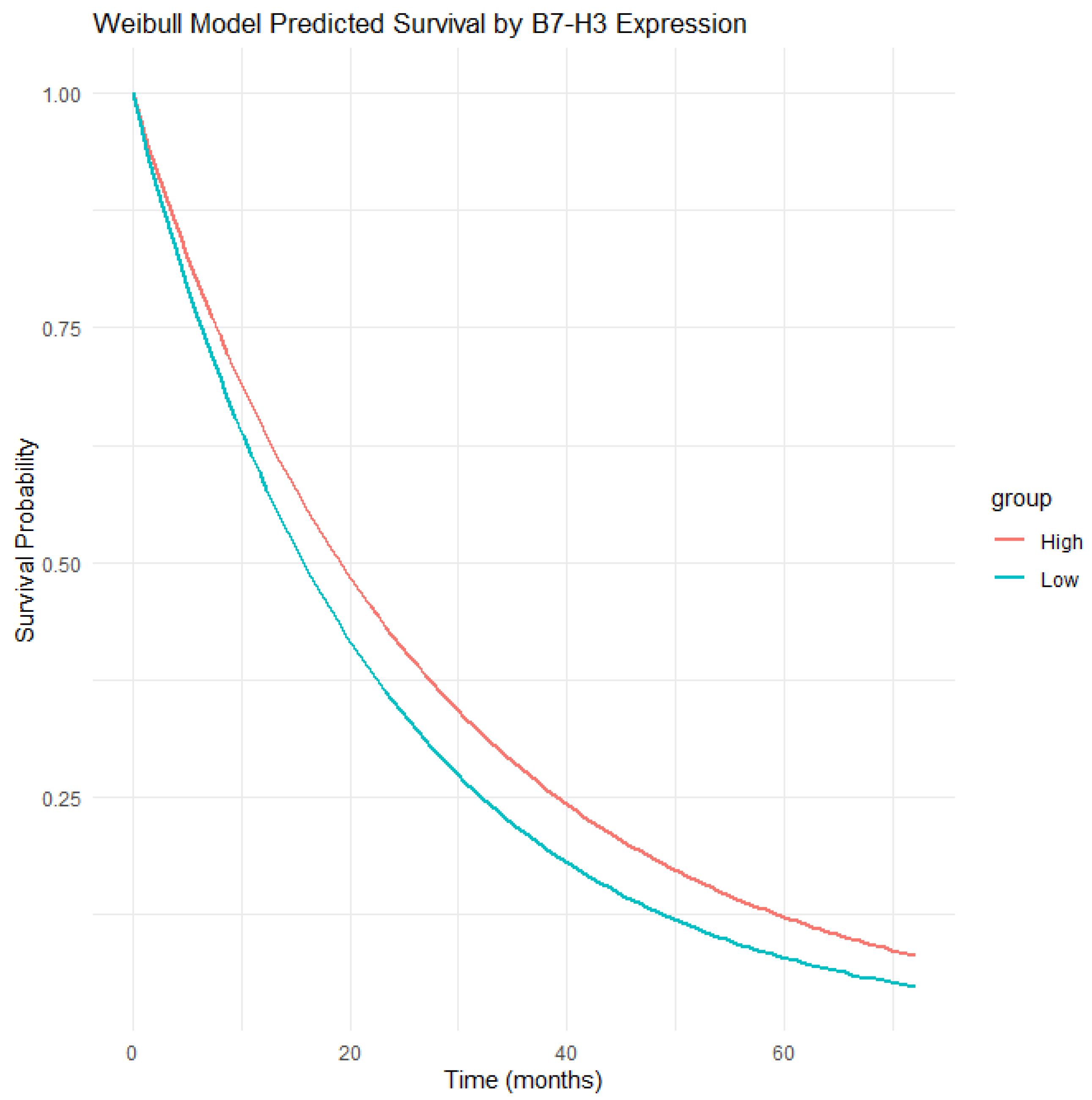 Onco 05 00038 g008 Onco 05 00038 g008