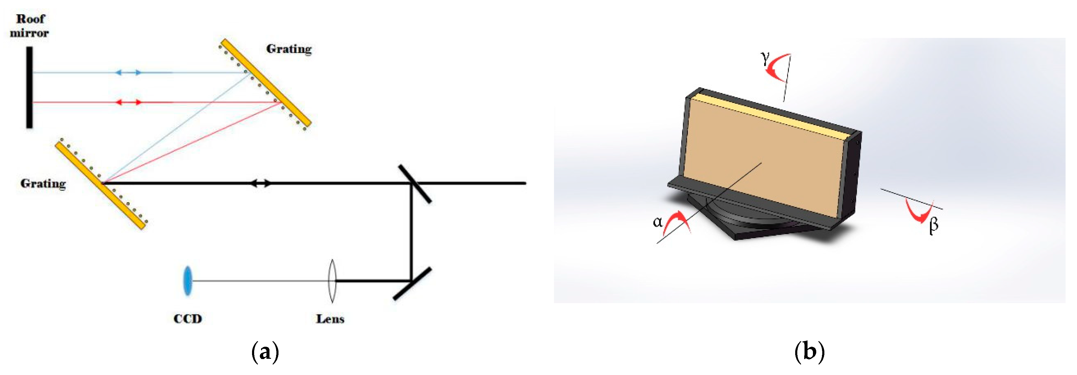 Optics 01 00015 g004 Optics 01 00015 g004